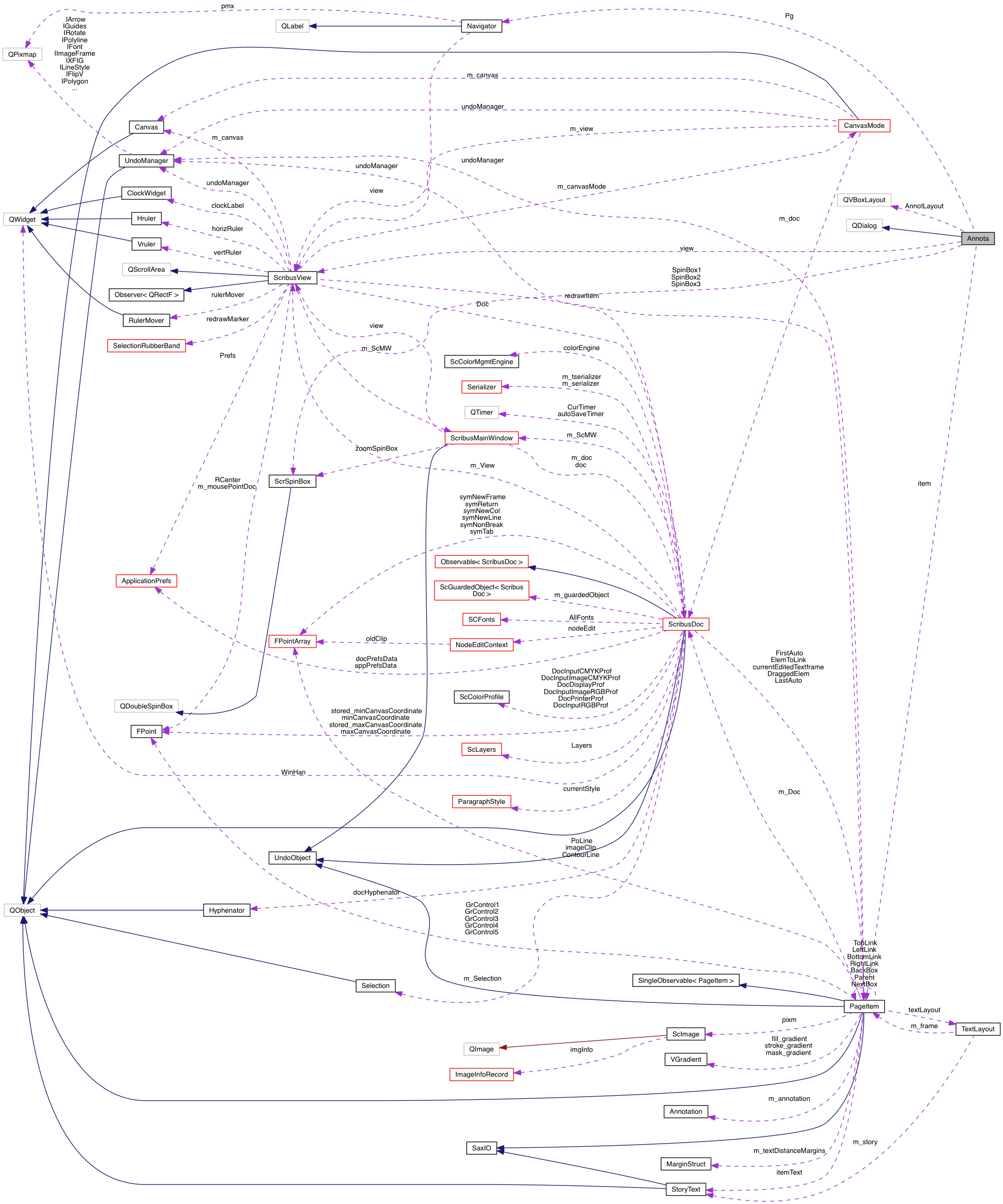 Collaboration graph