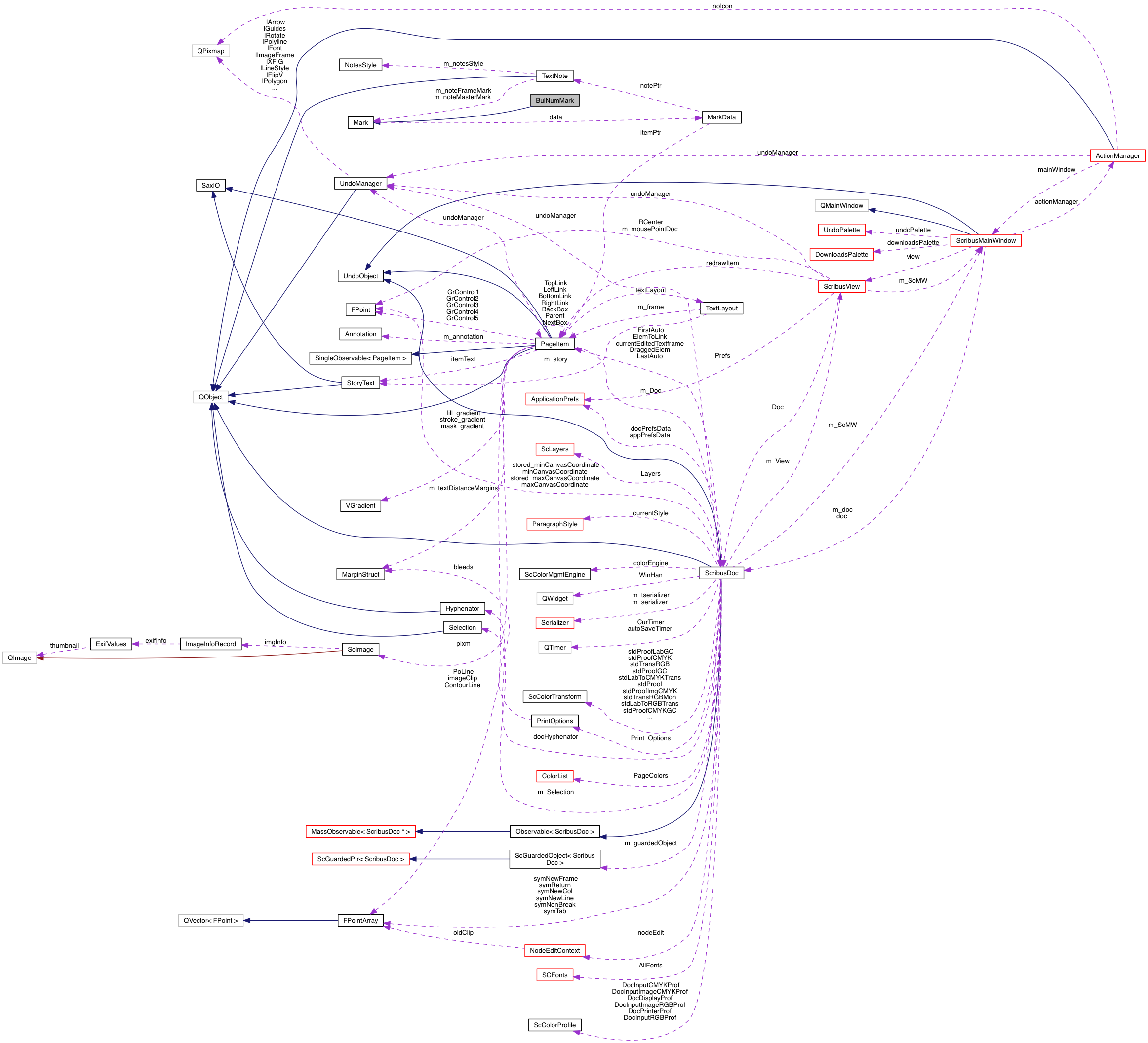 Collaboration graph