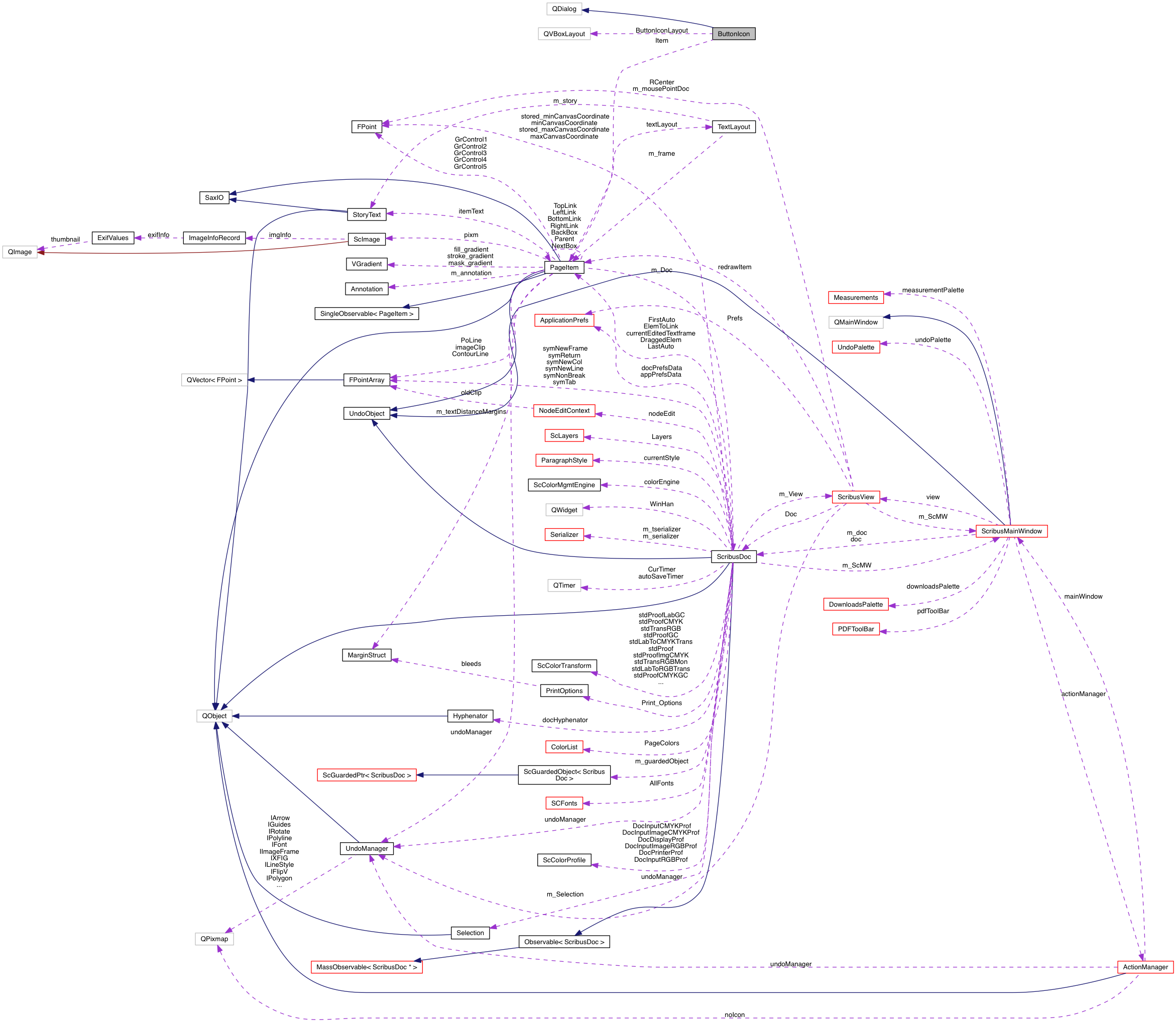 Collaboration graph