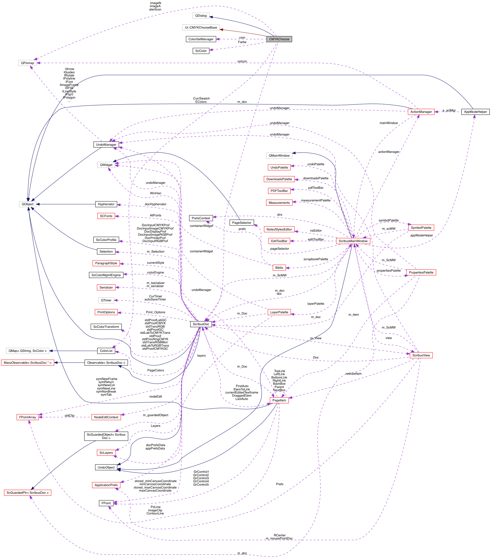 Collaboration graph