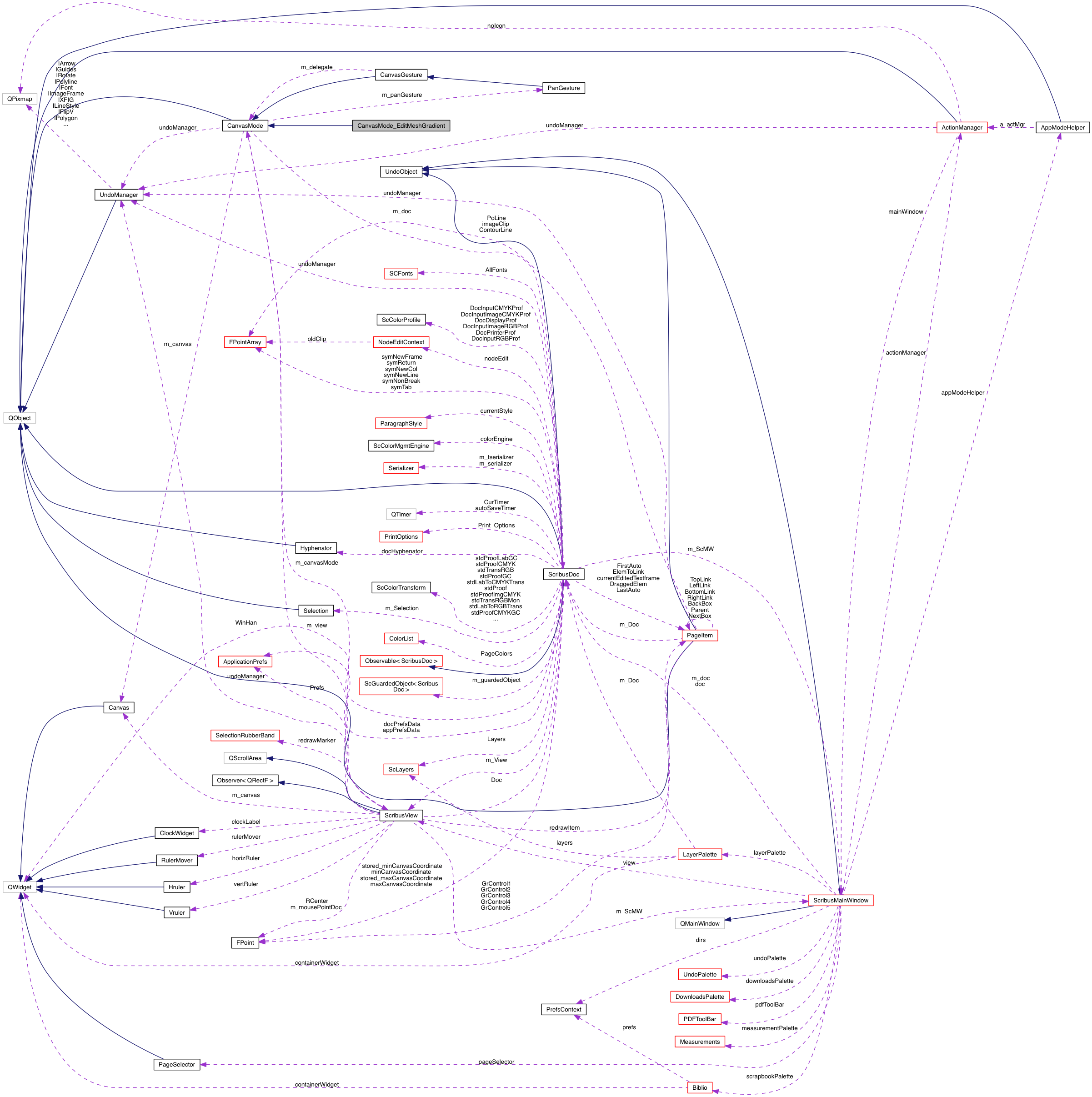 Collaboration graph