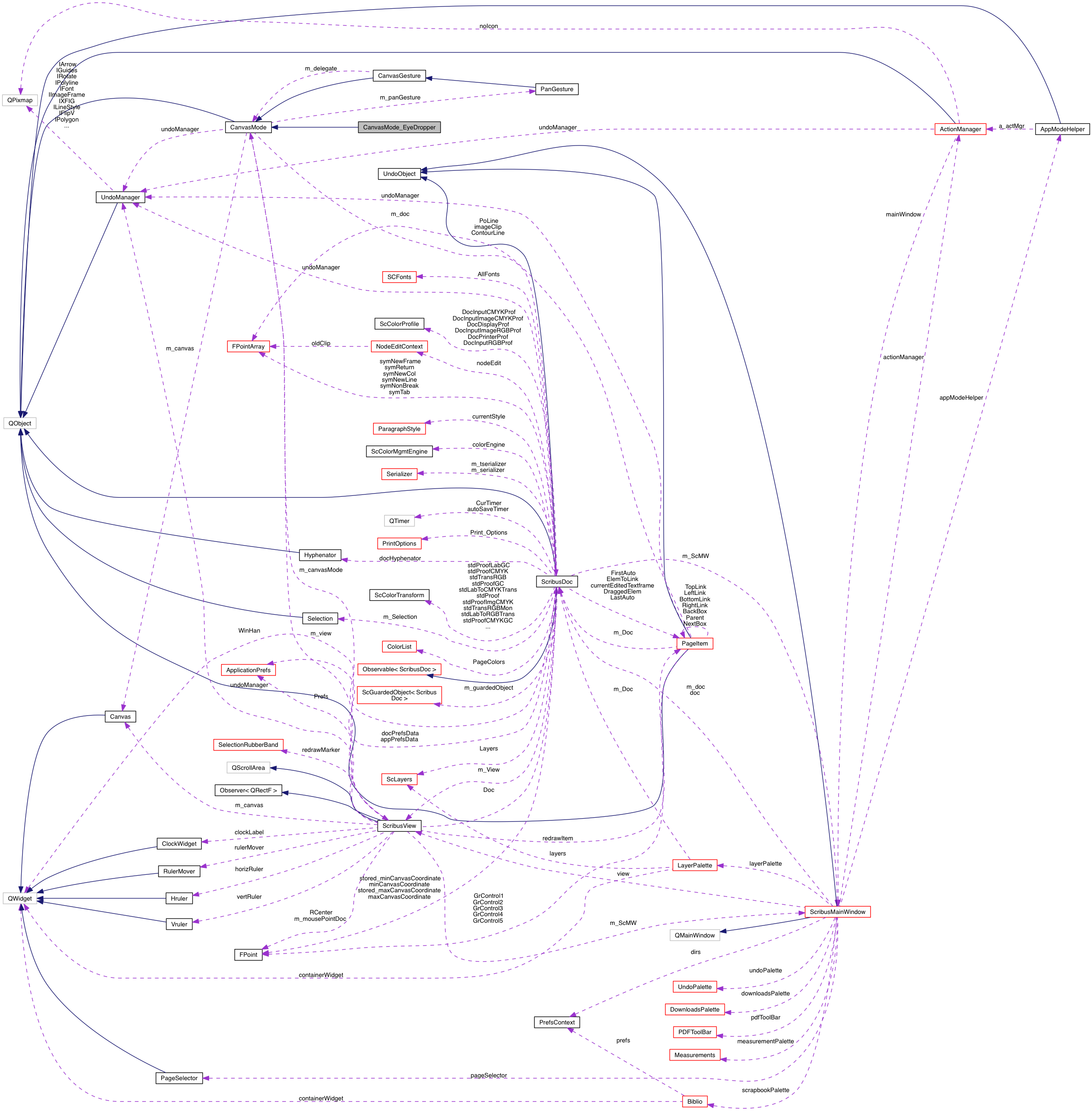 Collaboration graph