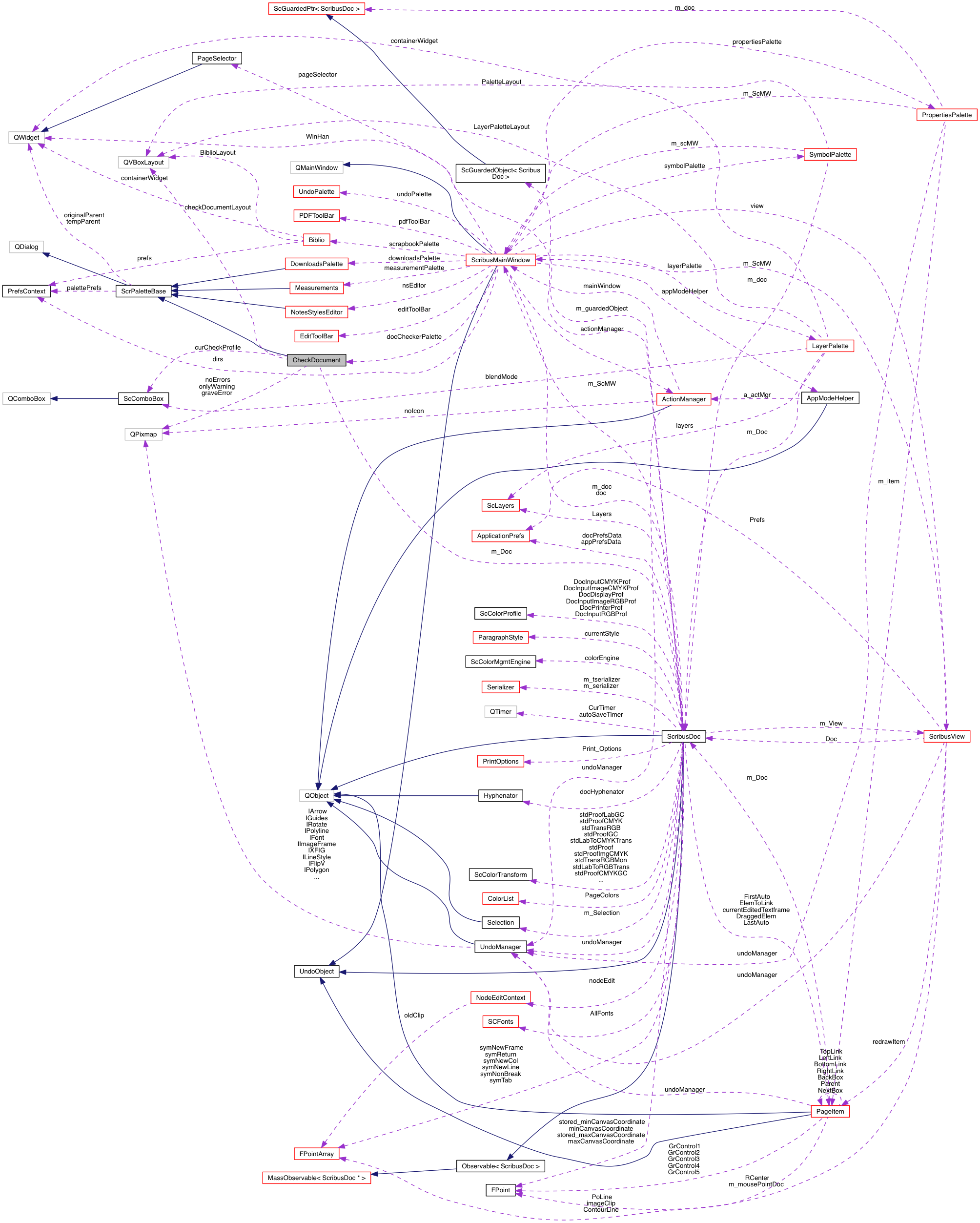 Collaboration graph