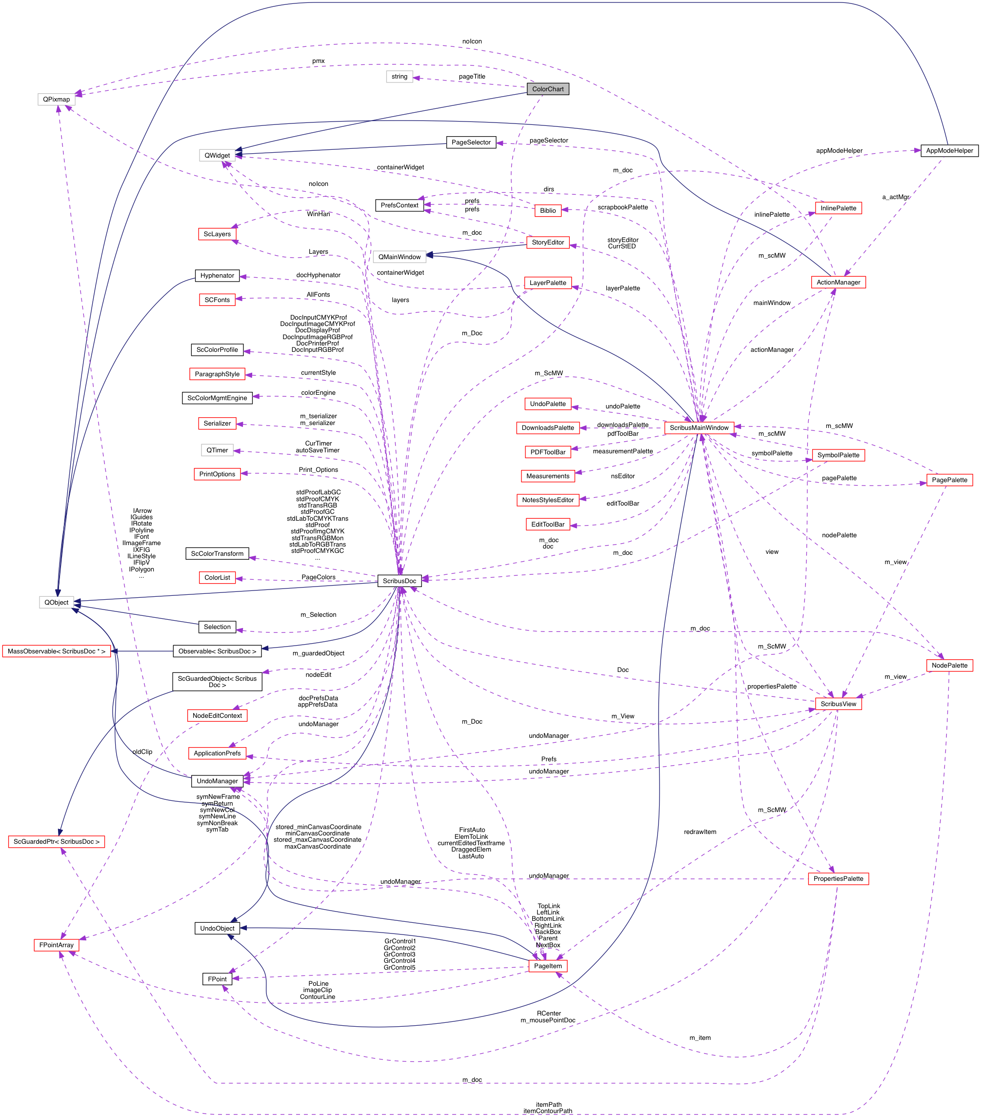 Collaboration graph