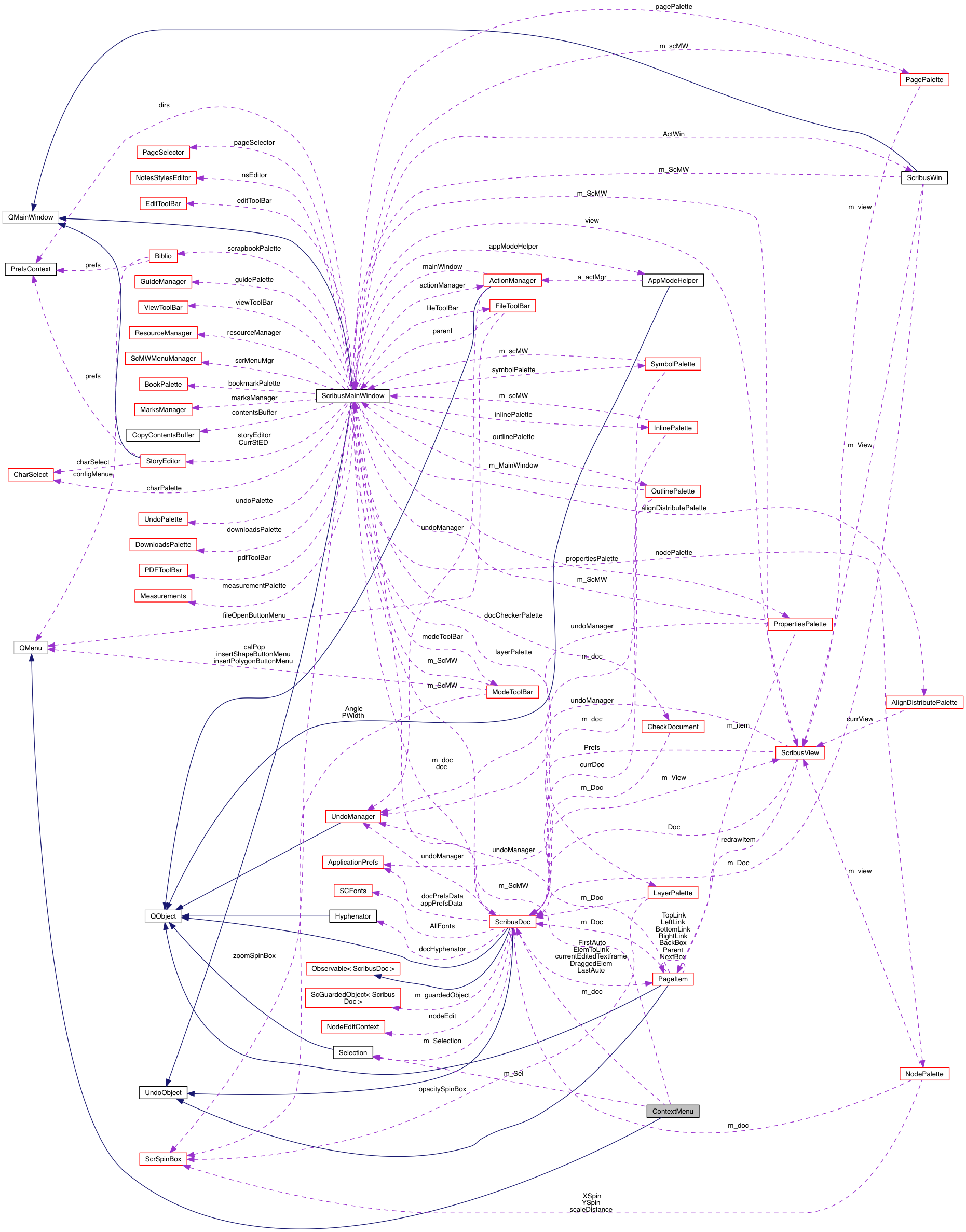 Collaboration graph