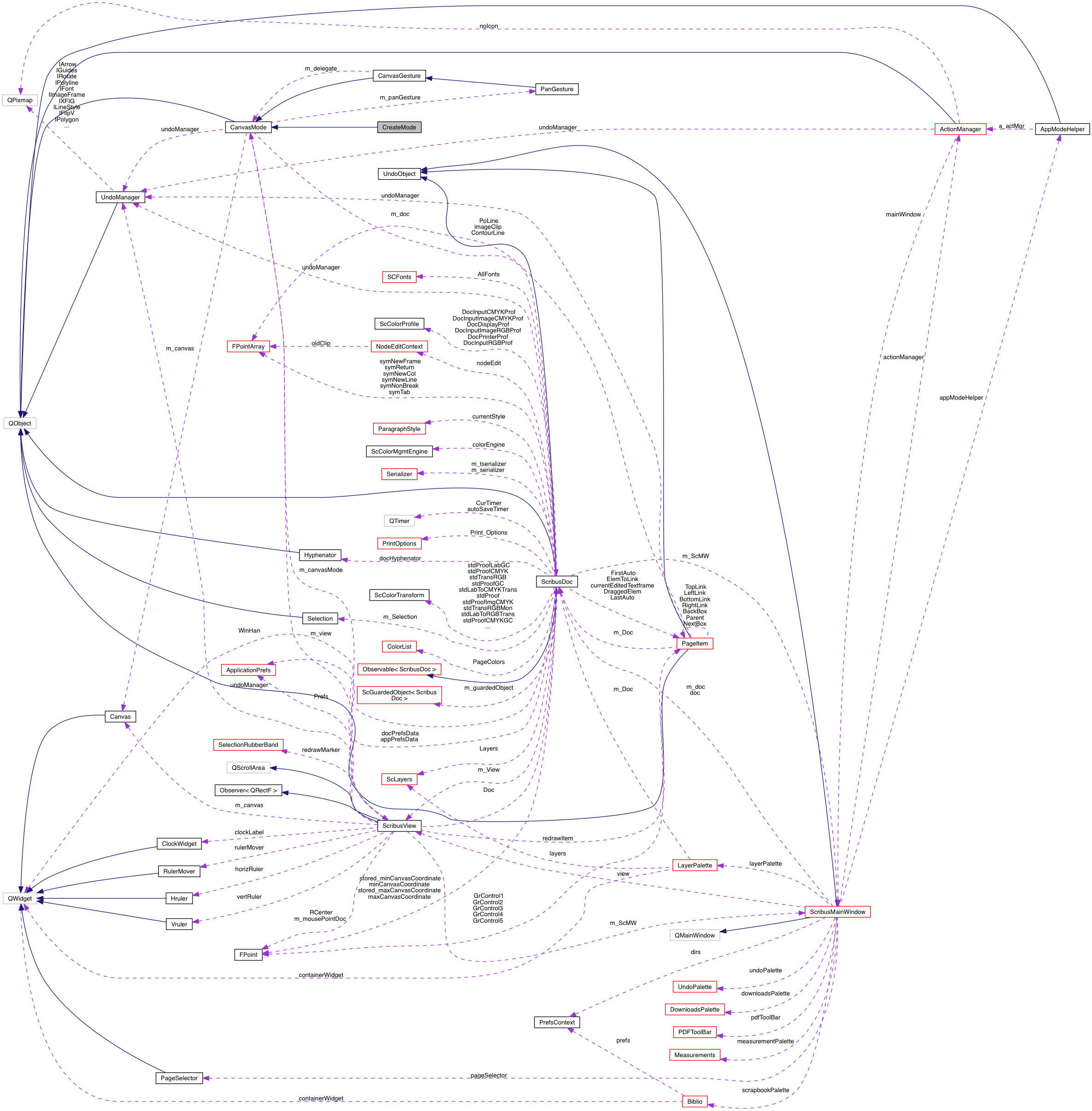 Collaboration graph