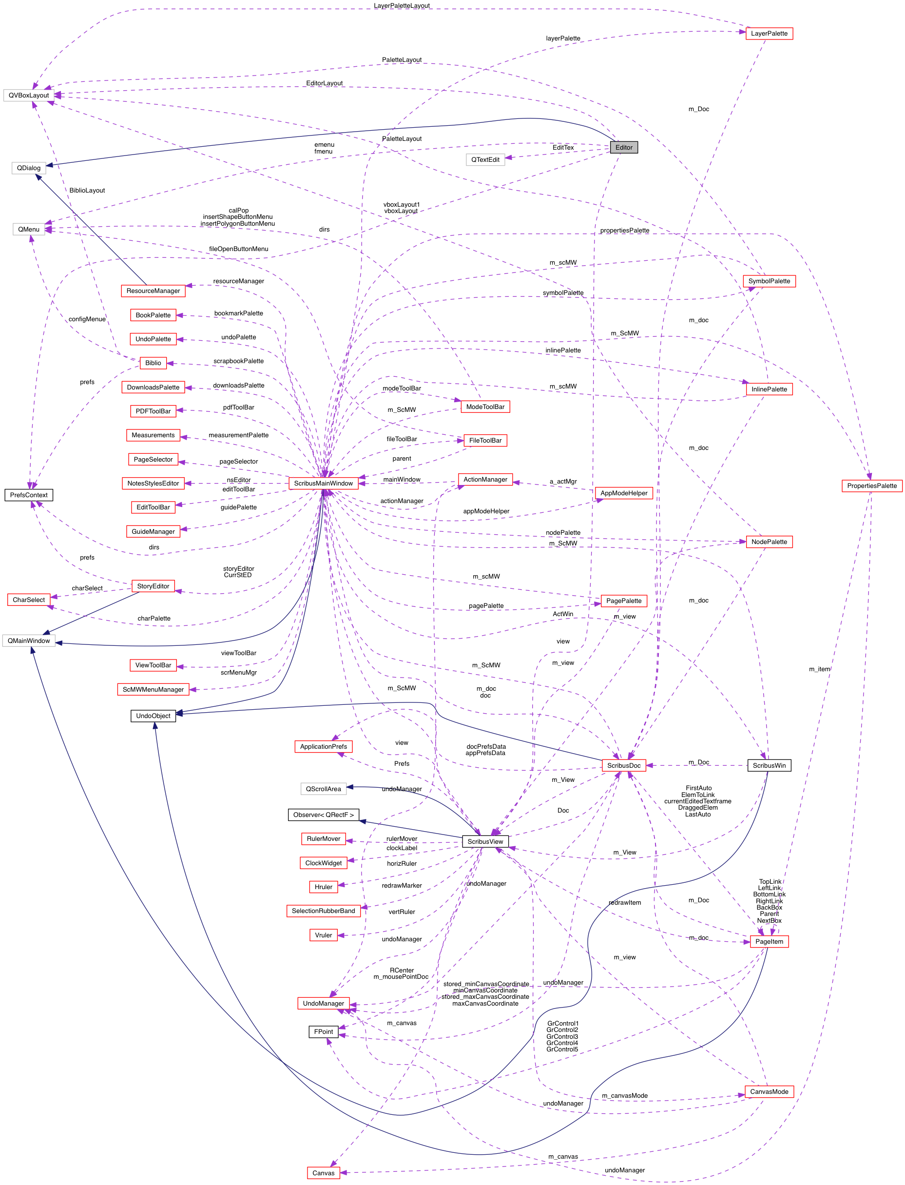 Collaboration graph