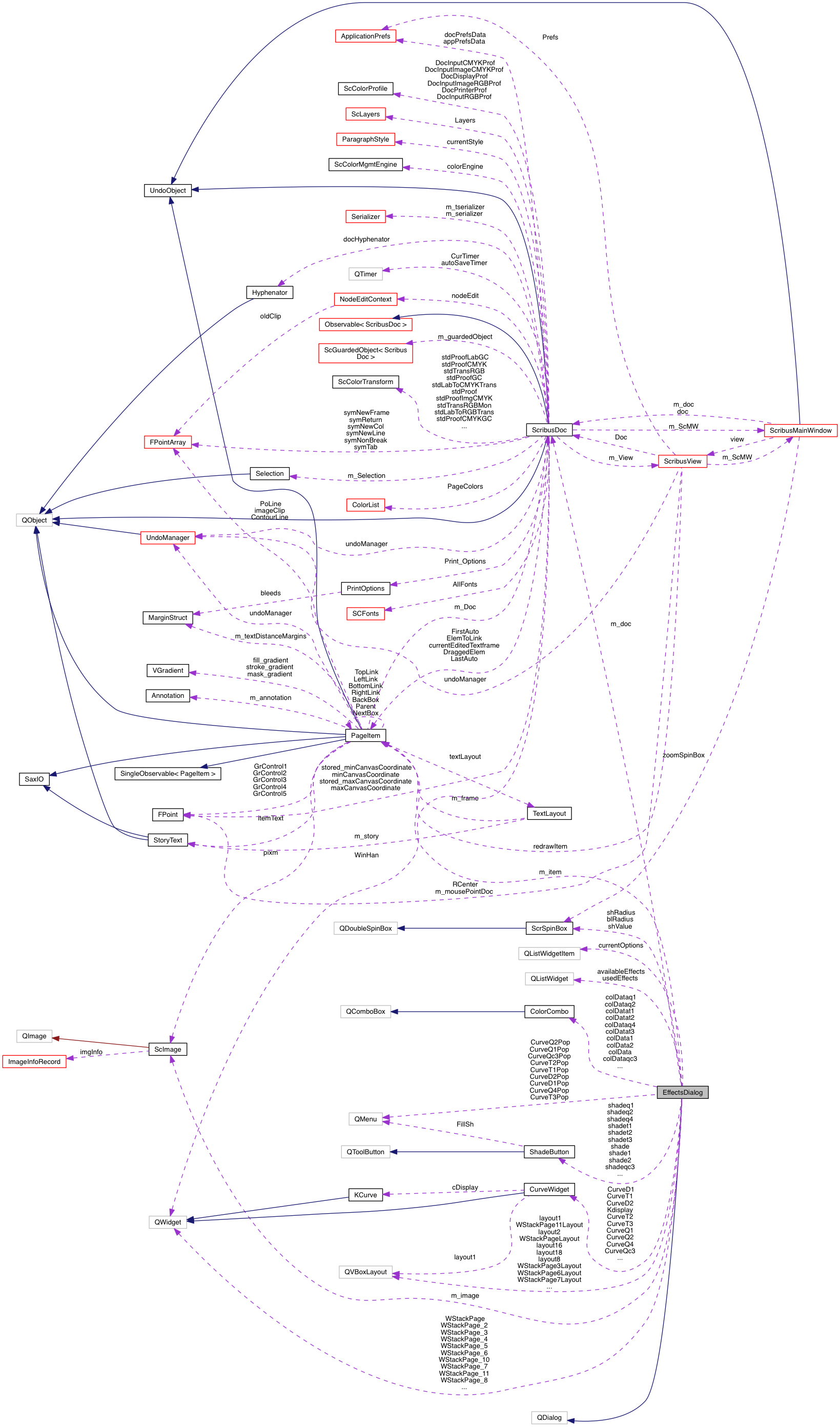 Collaboration graph