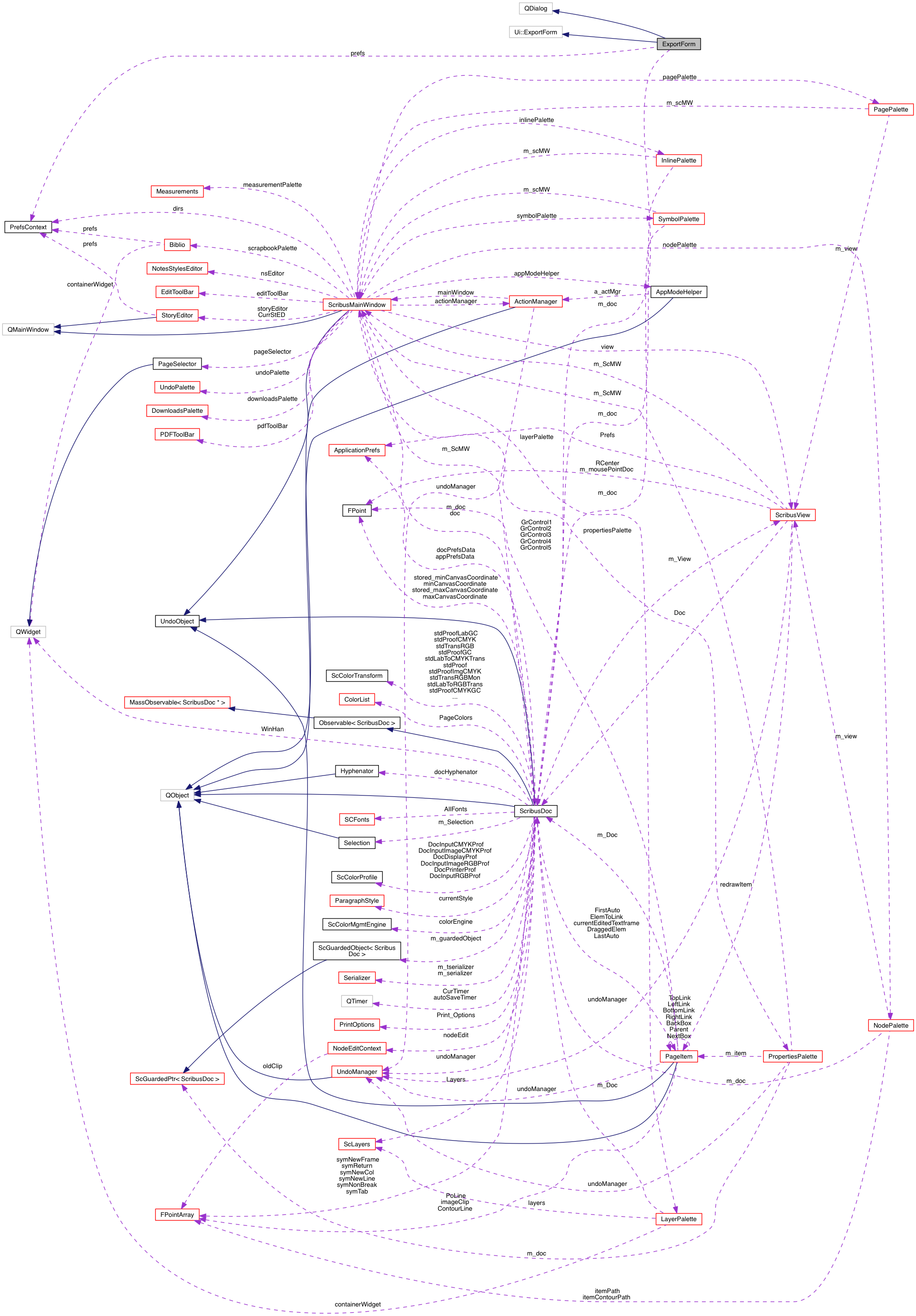 Collaboration graph