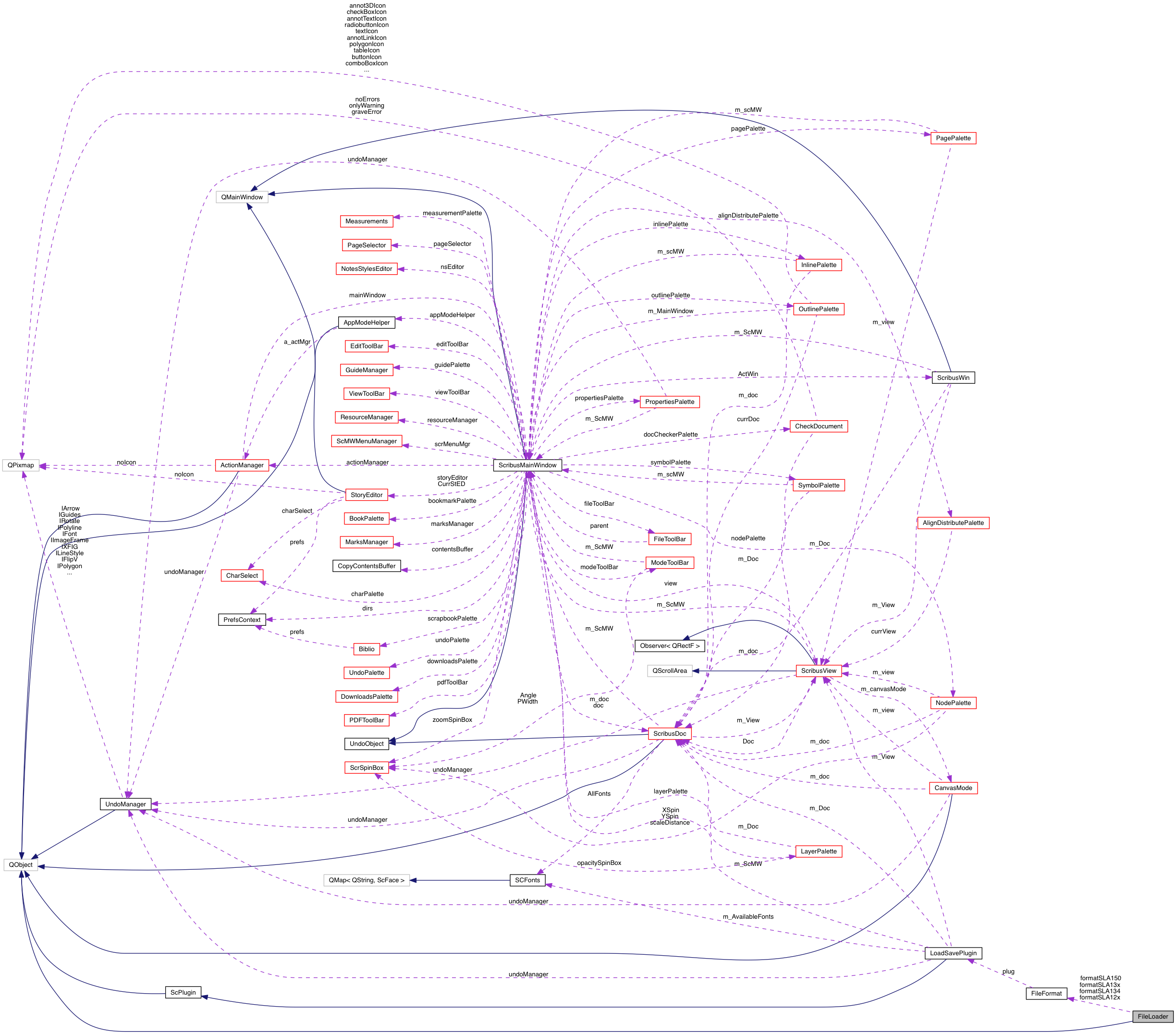 Collaboration graph