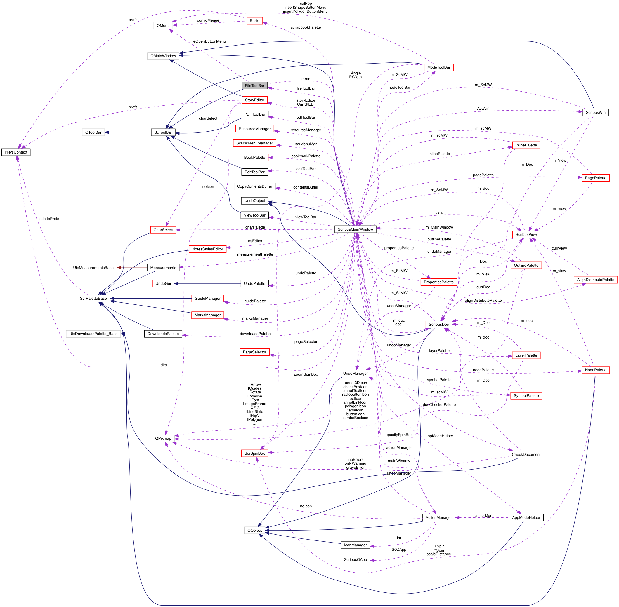 Collaboration graph