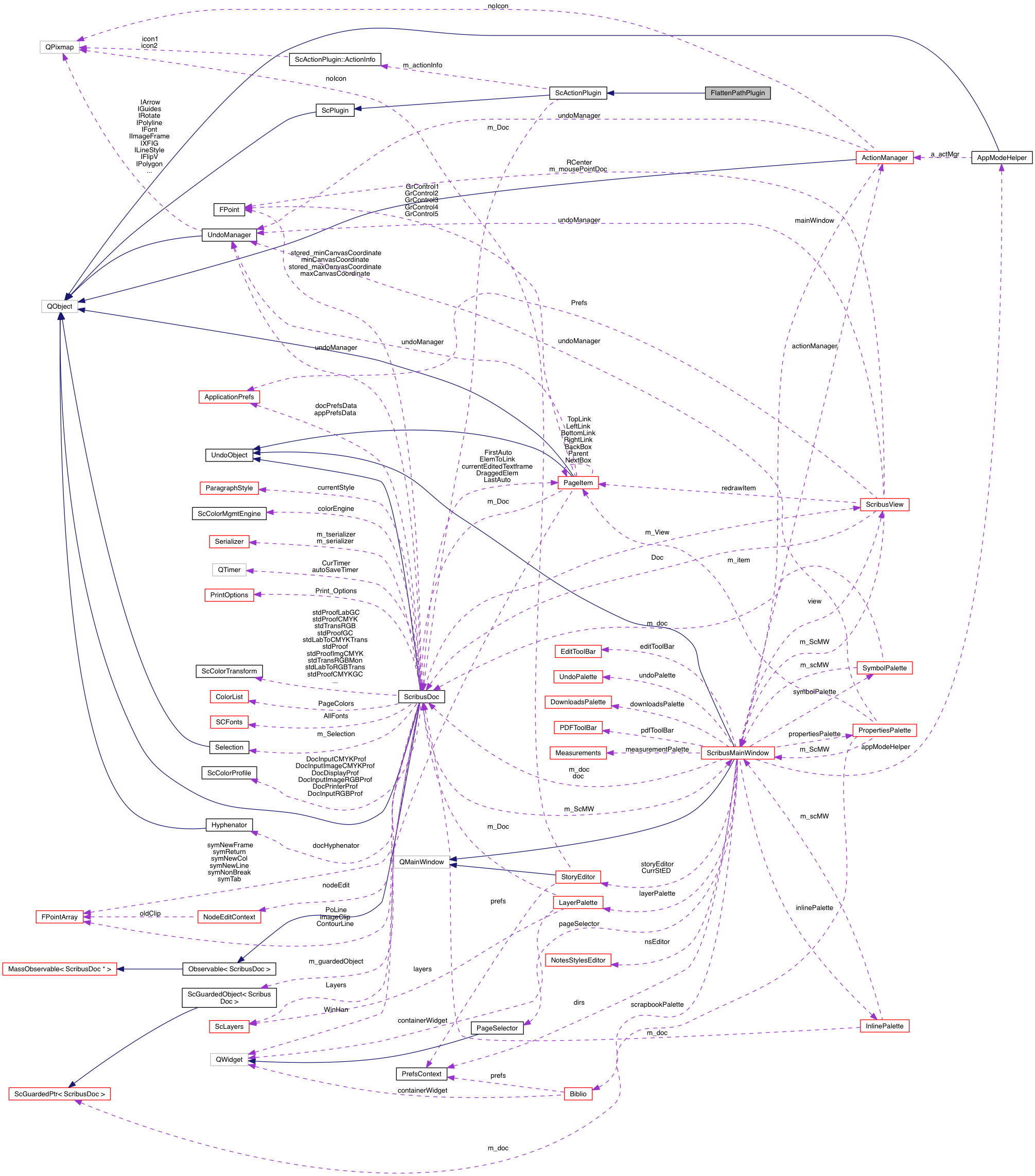 Collaboration graph