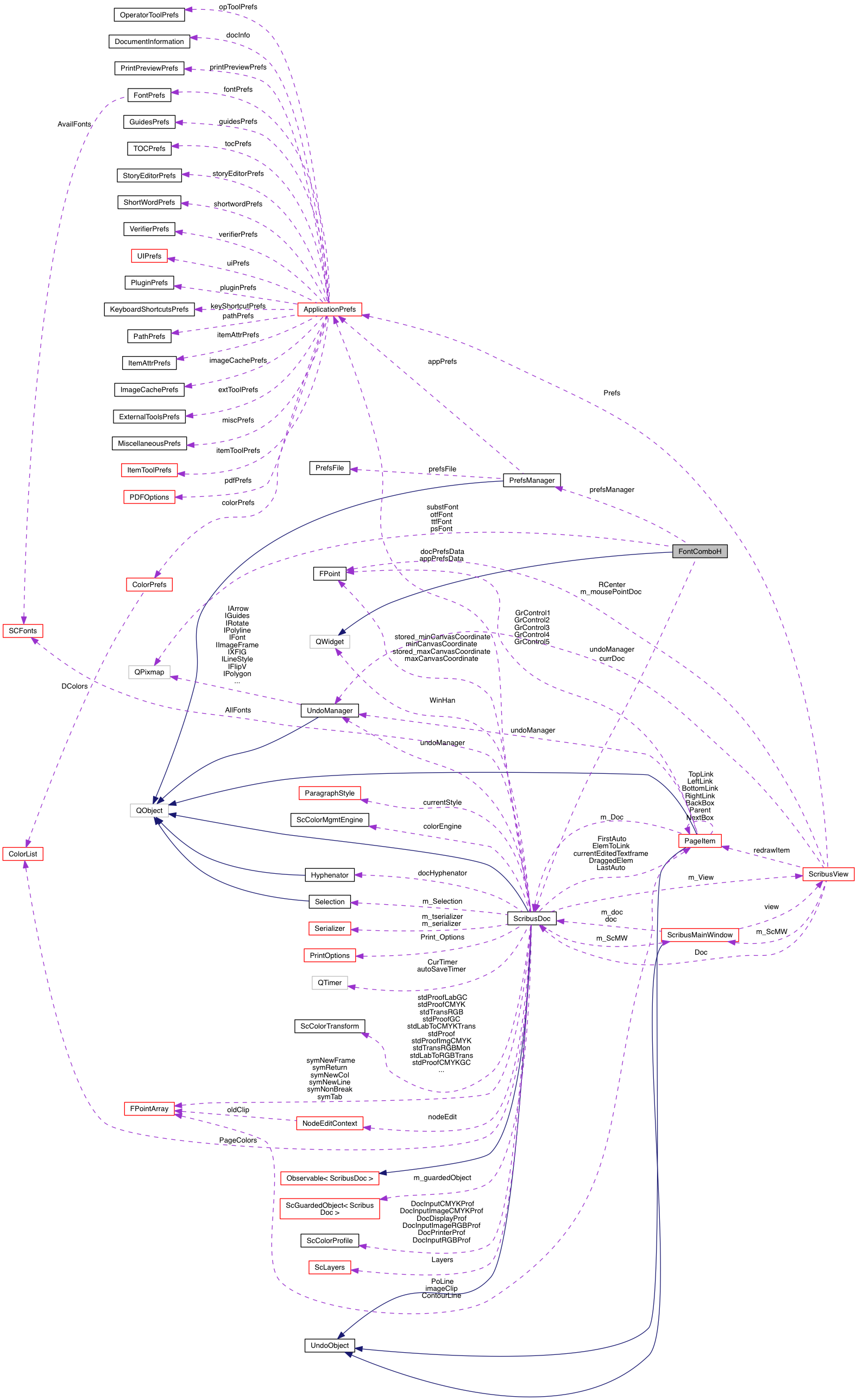 Collaboration graph