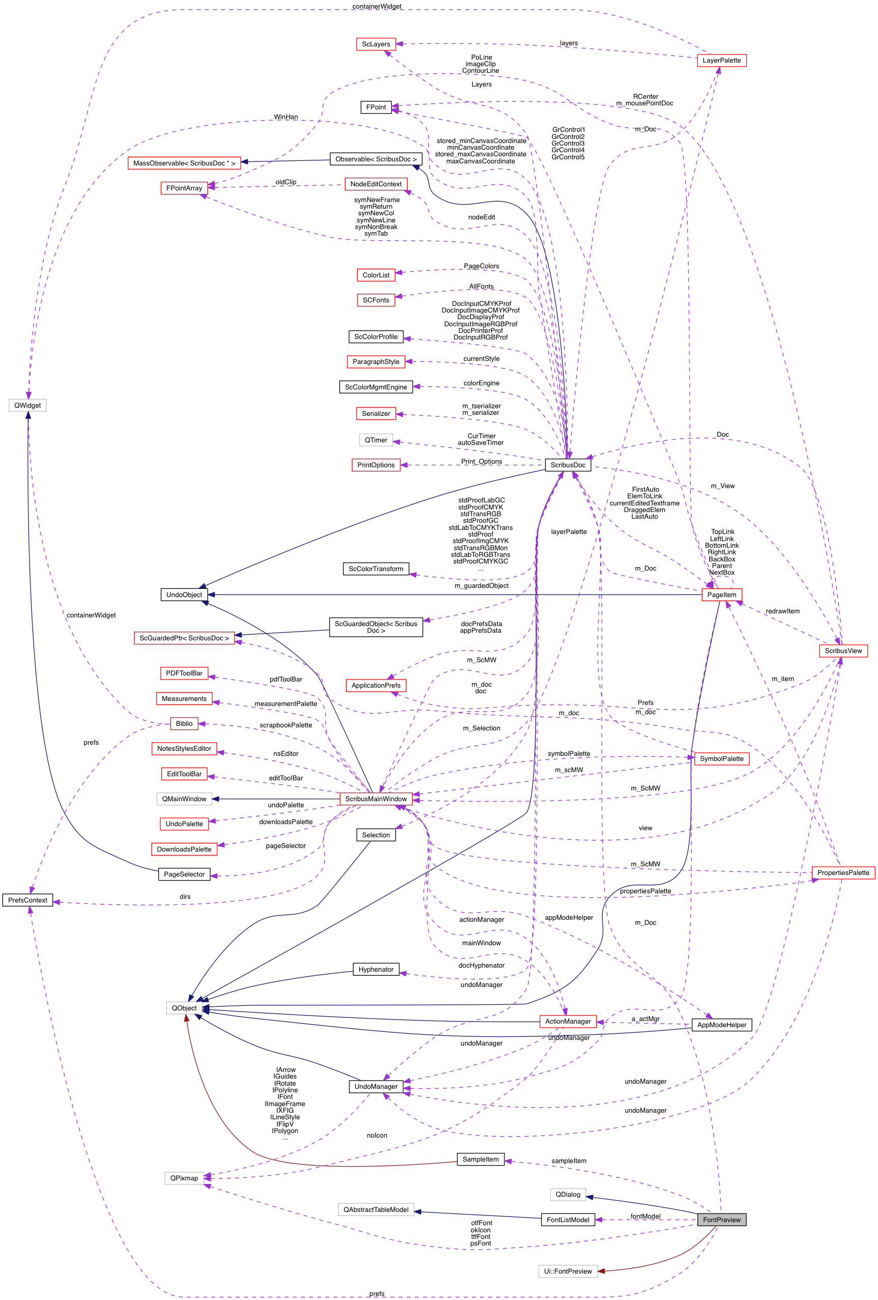 Collaboration graph