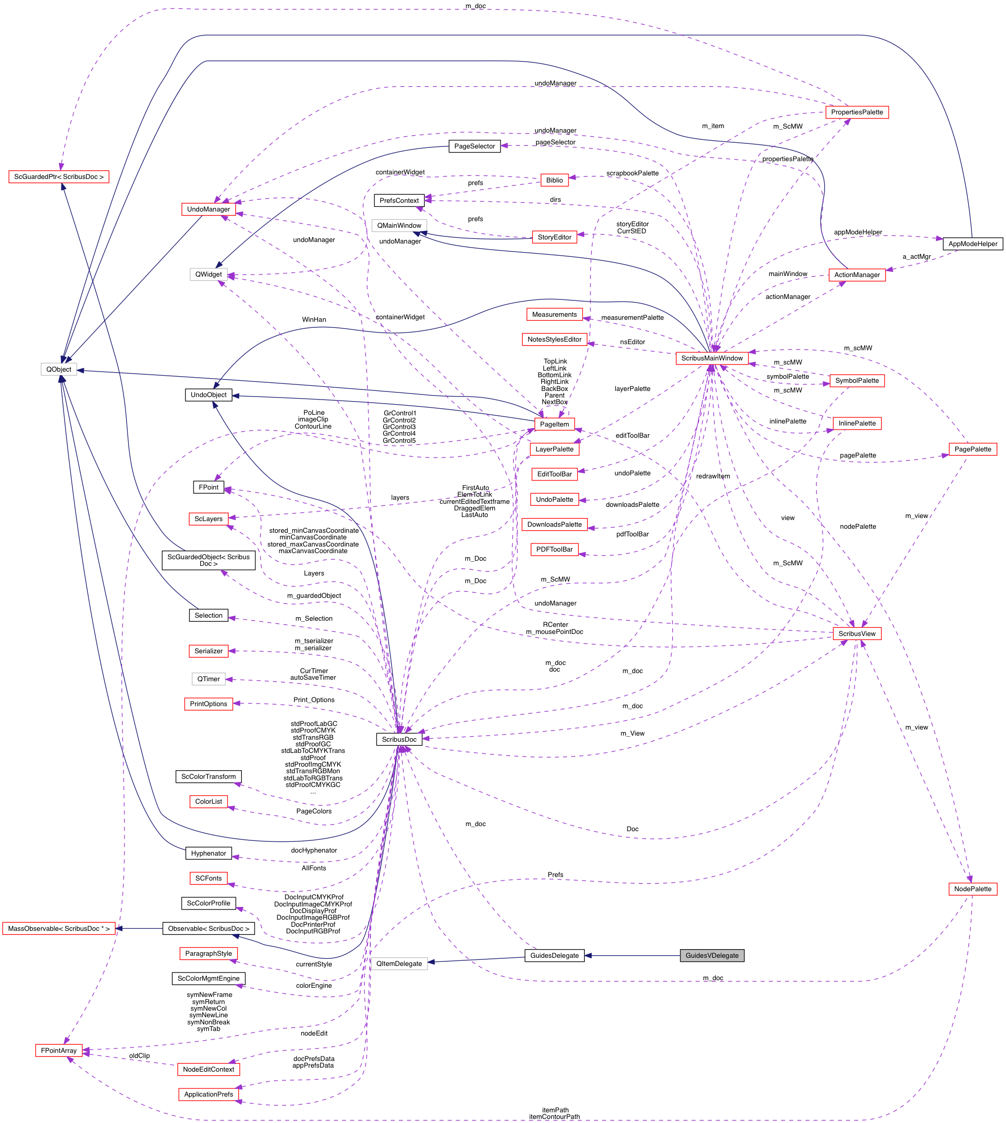 Collaboration graph