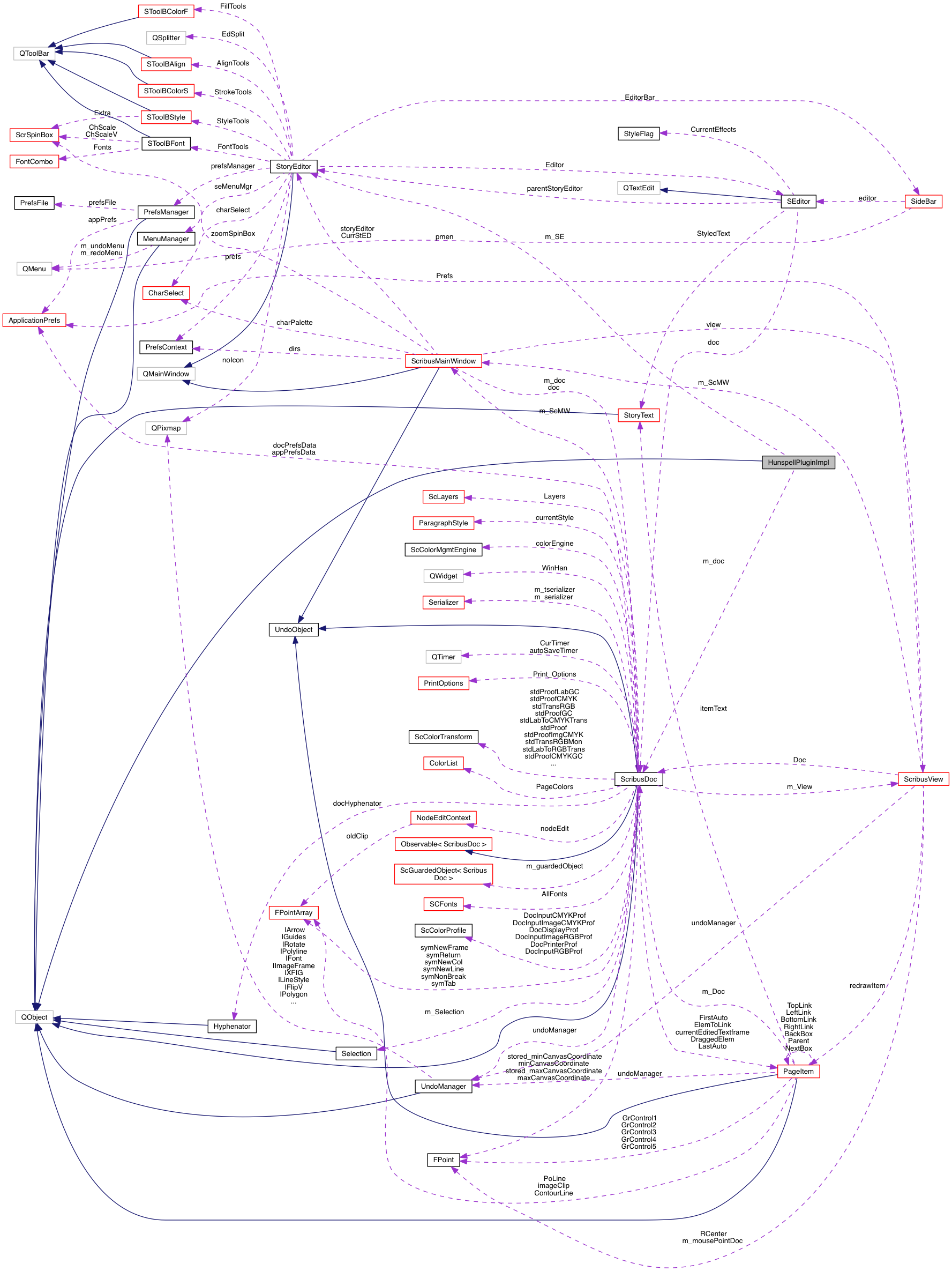 Collaboration graph