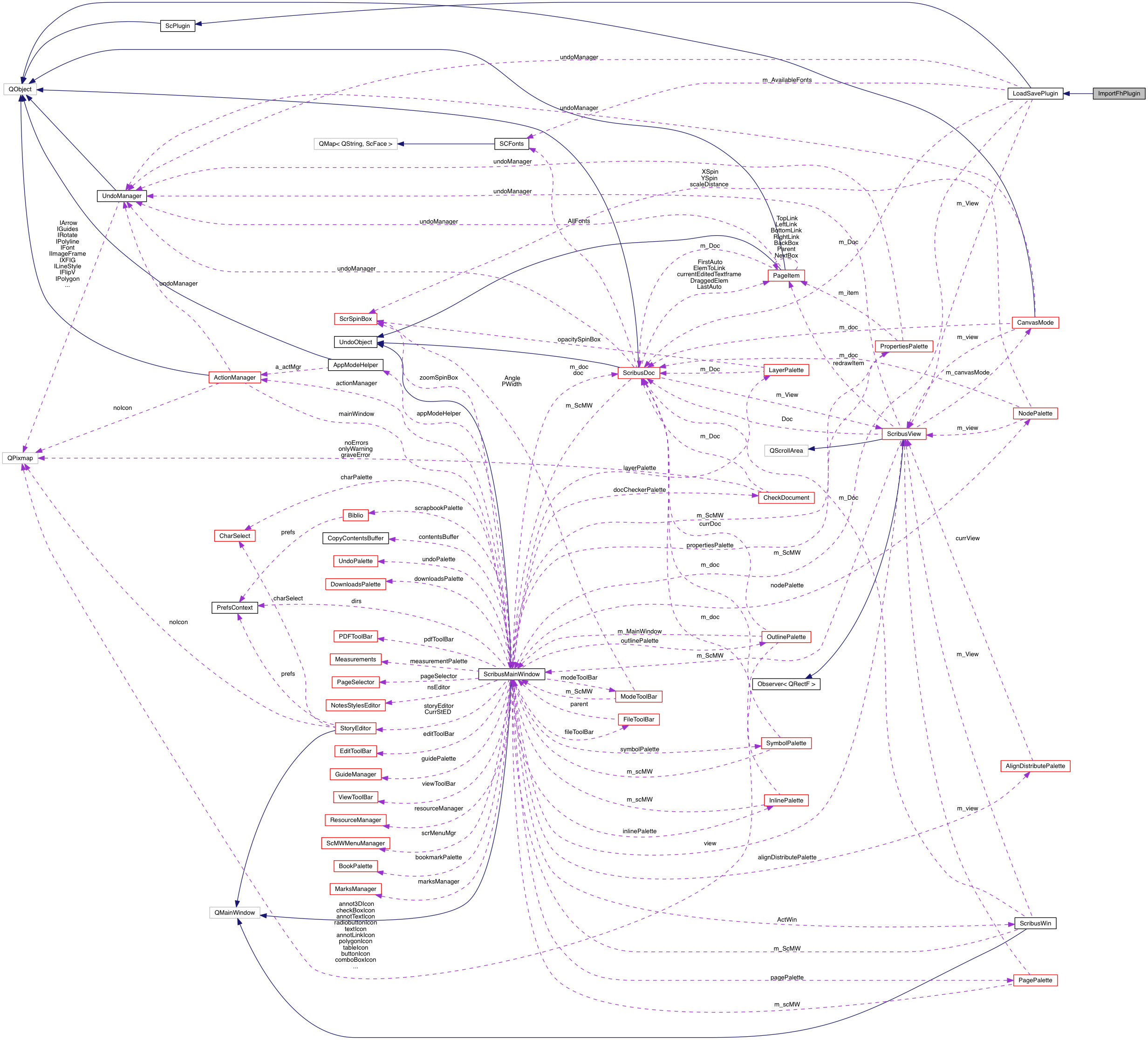 Collaboration graph