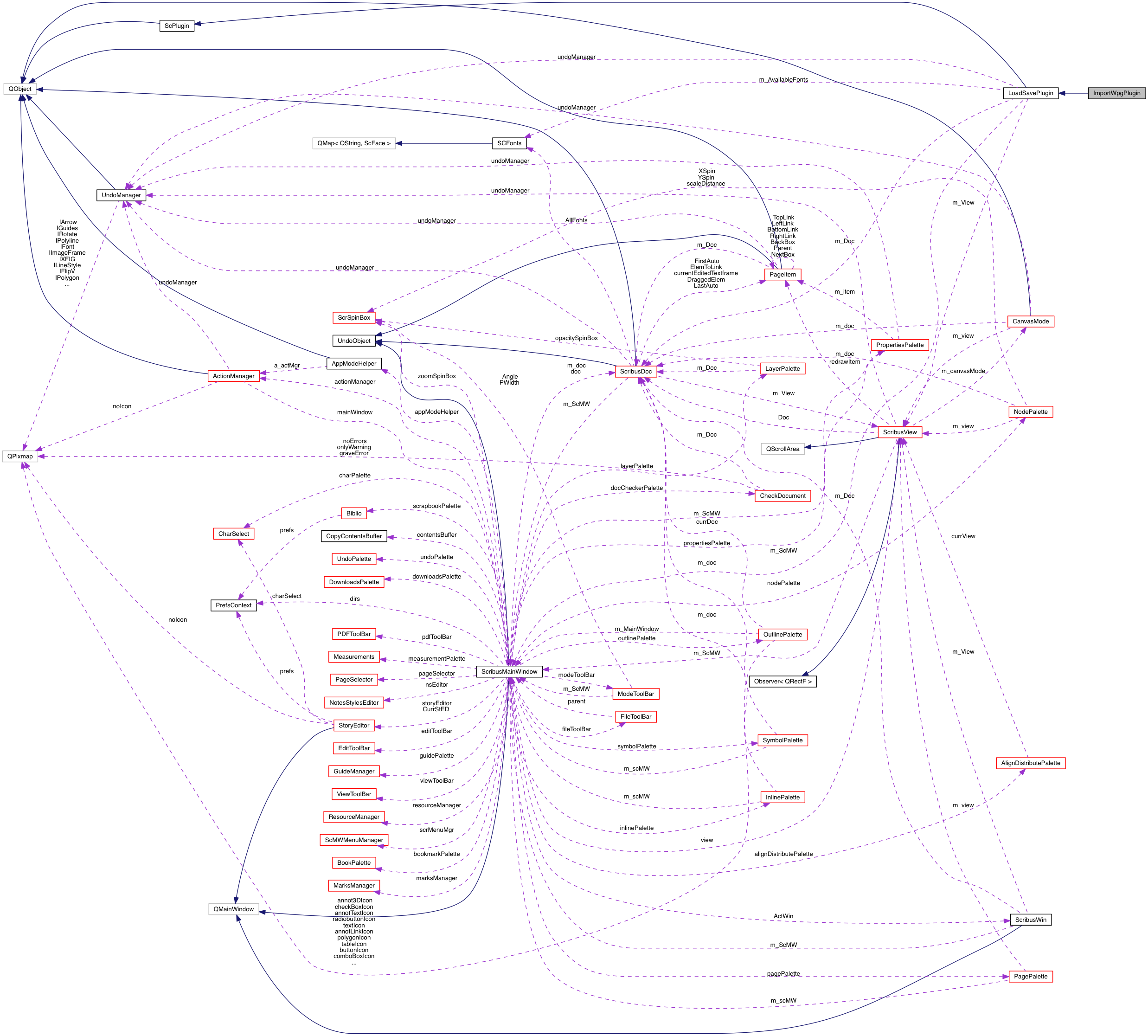 Collaboration graph