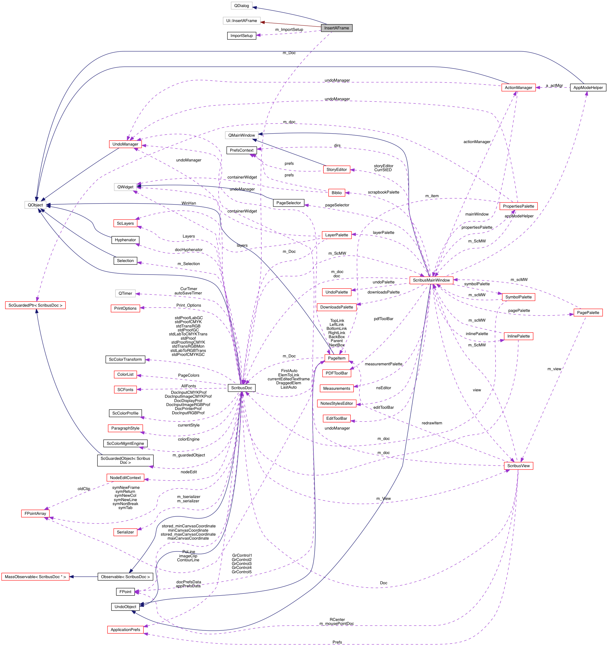 Collaboration graph