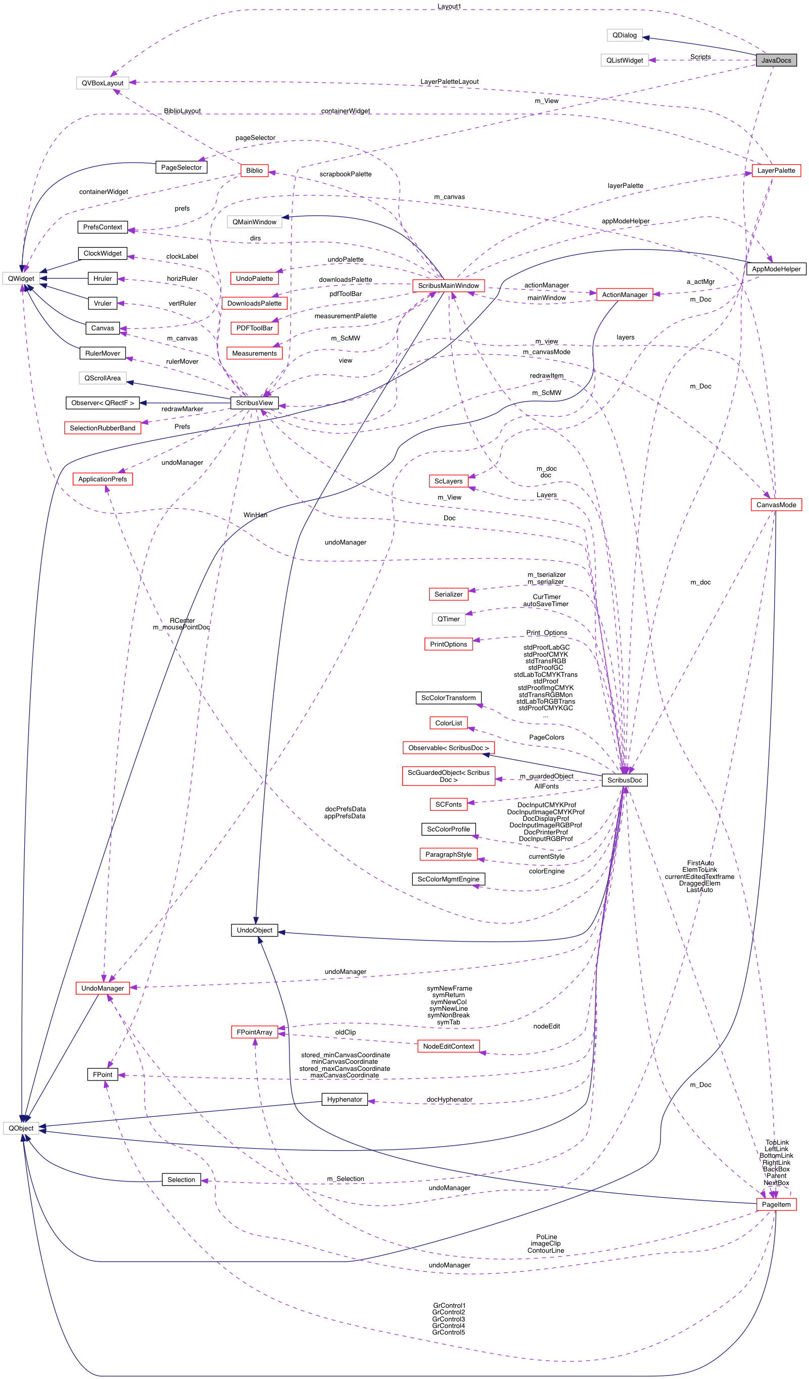 Collaboration graph