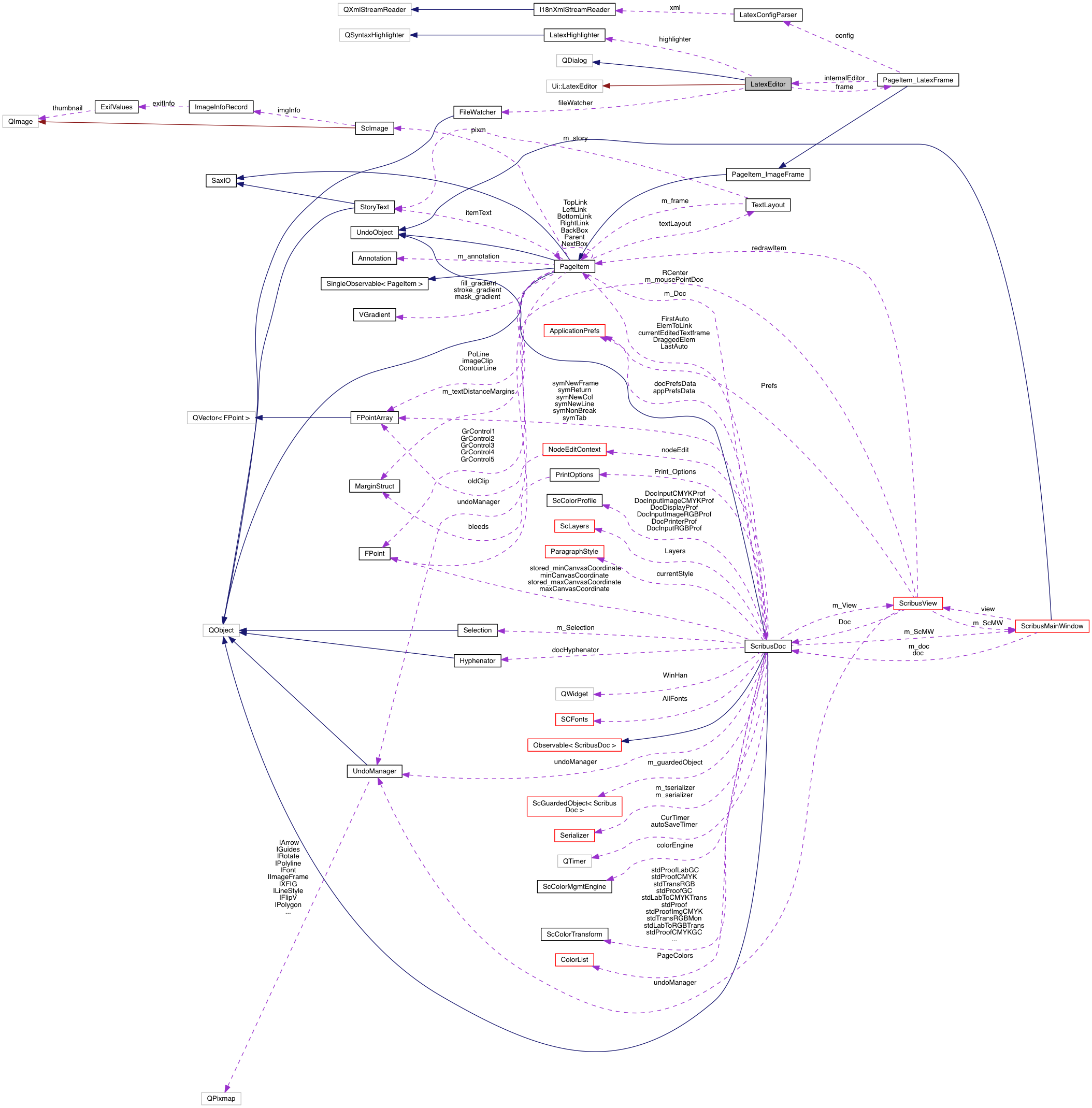 Collaboration graph