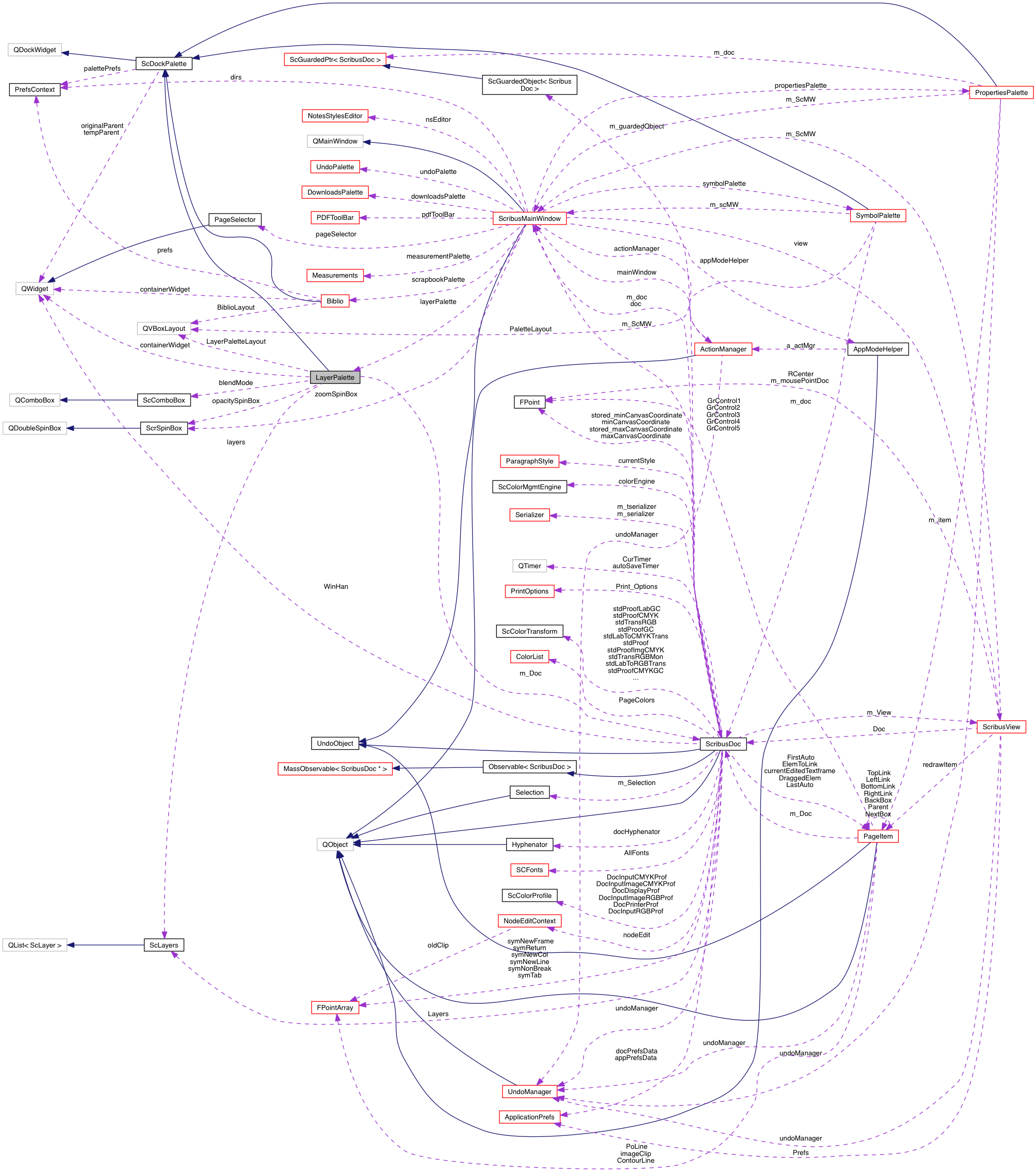 Collaboration graph