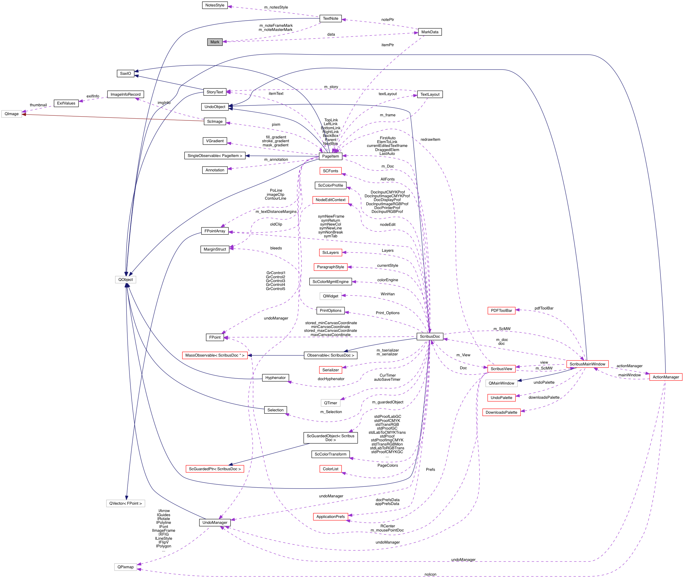 Collaboration graph