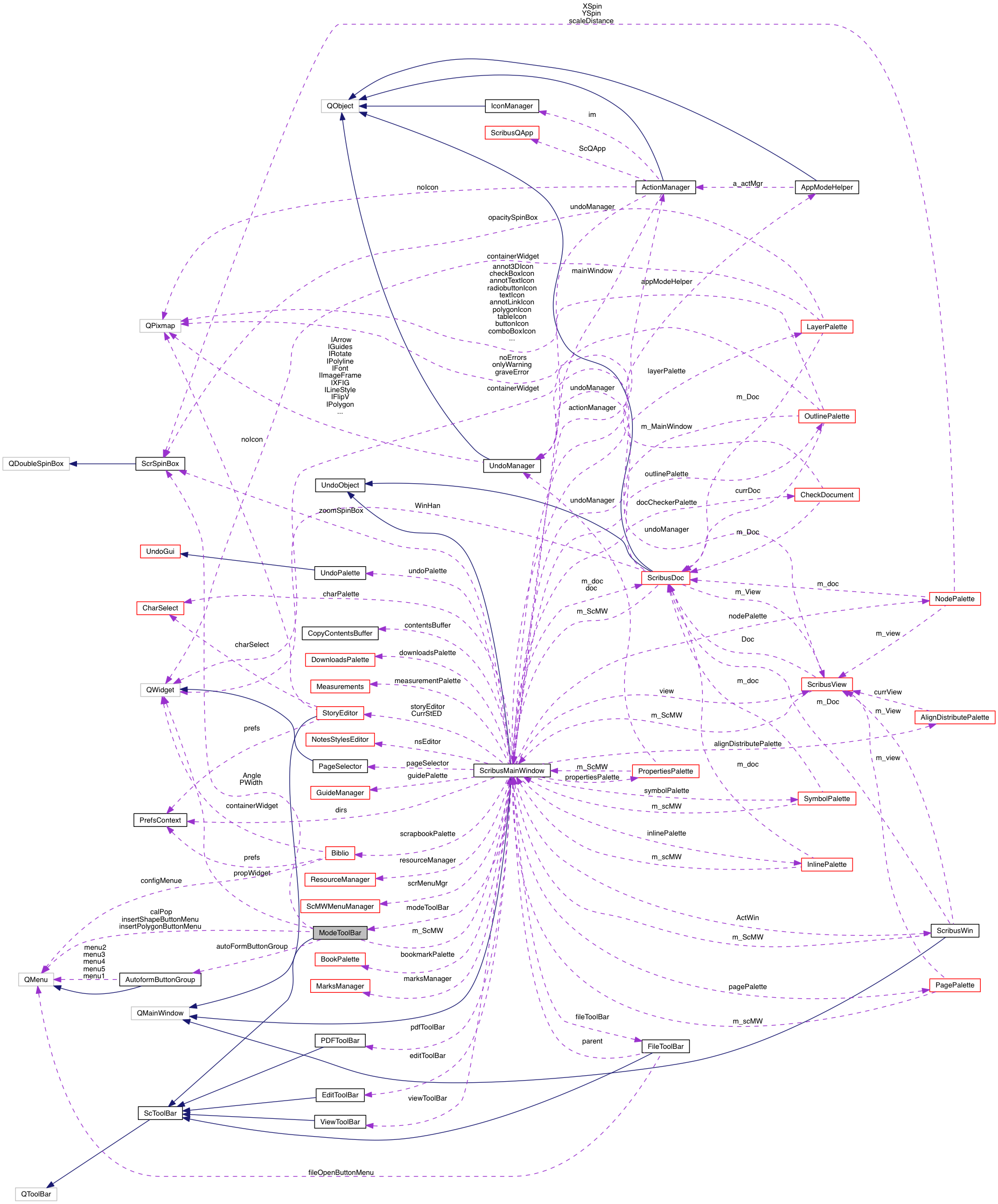 Collaboration graph