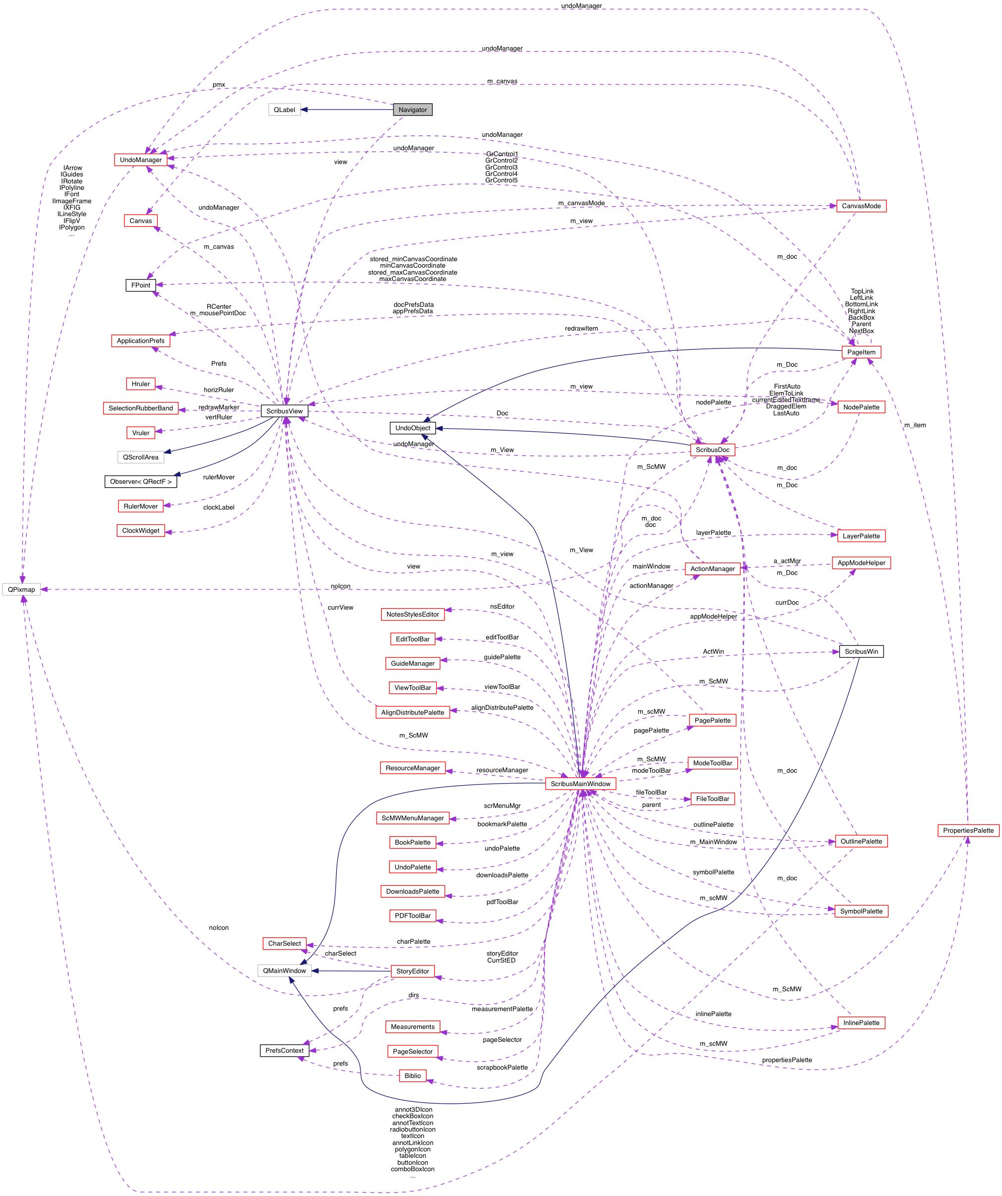 Collaboration graph