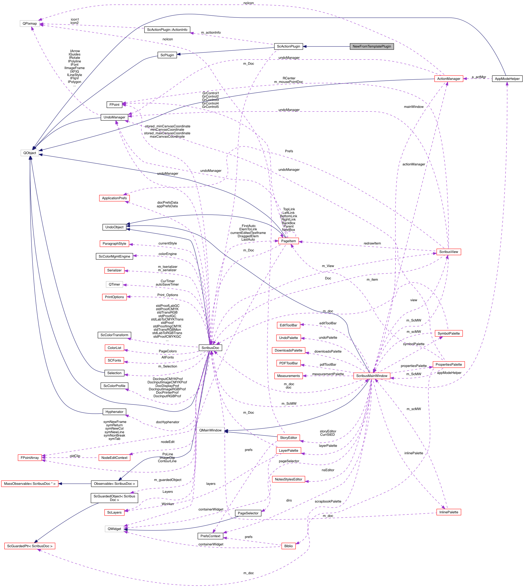 Collaboration graph