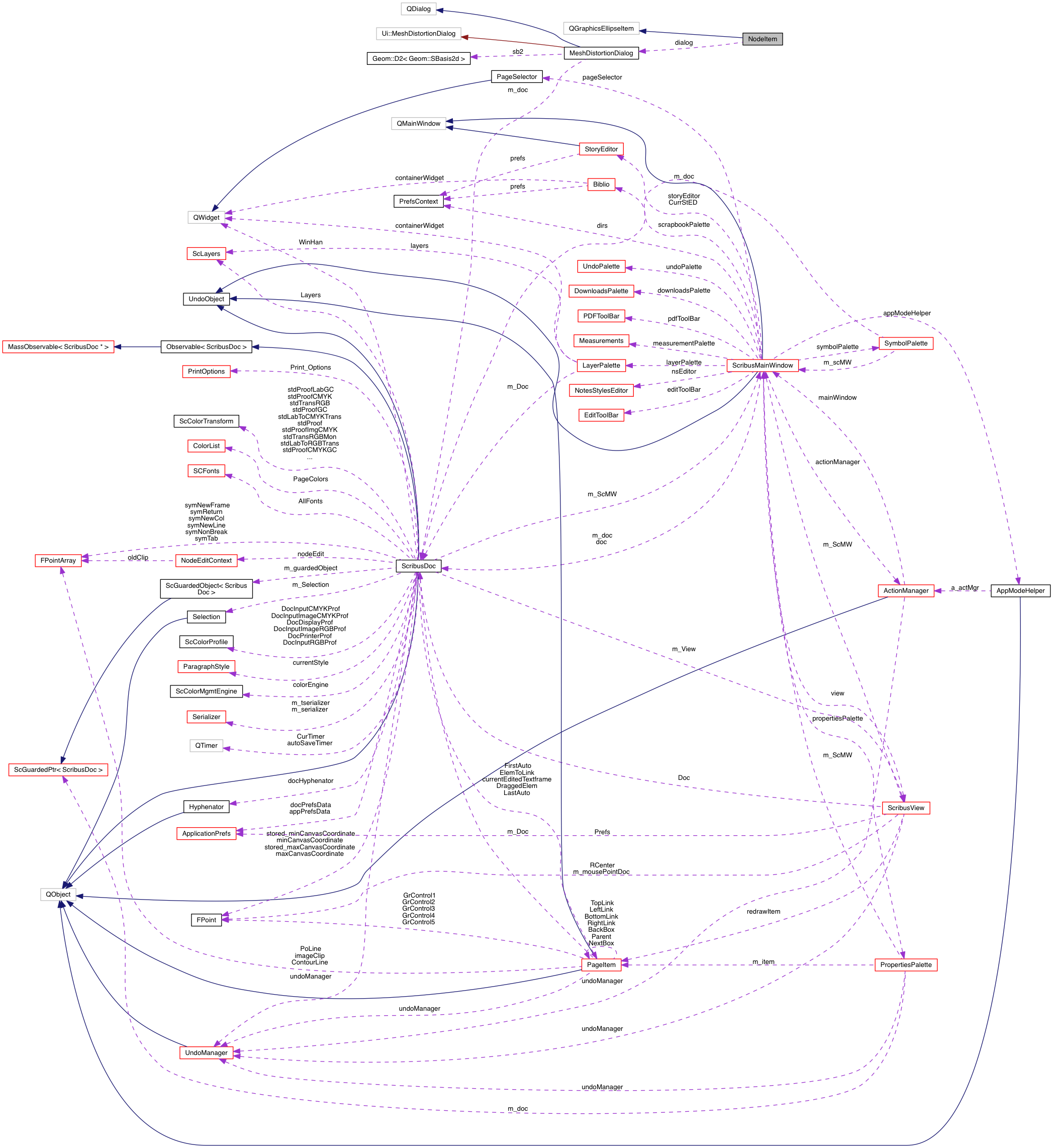 Collaboration graph