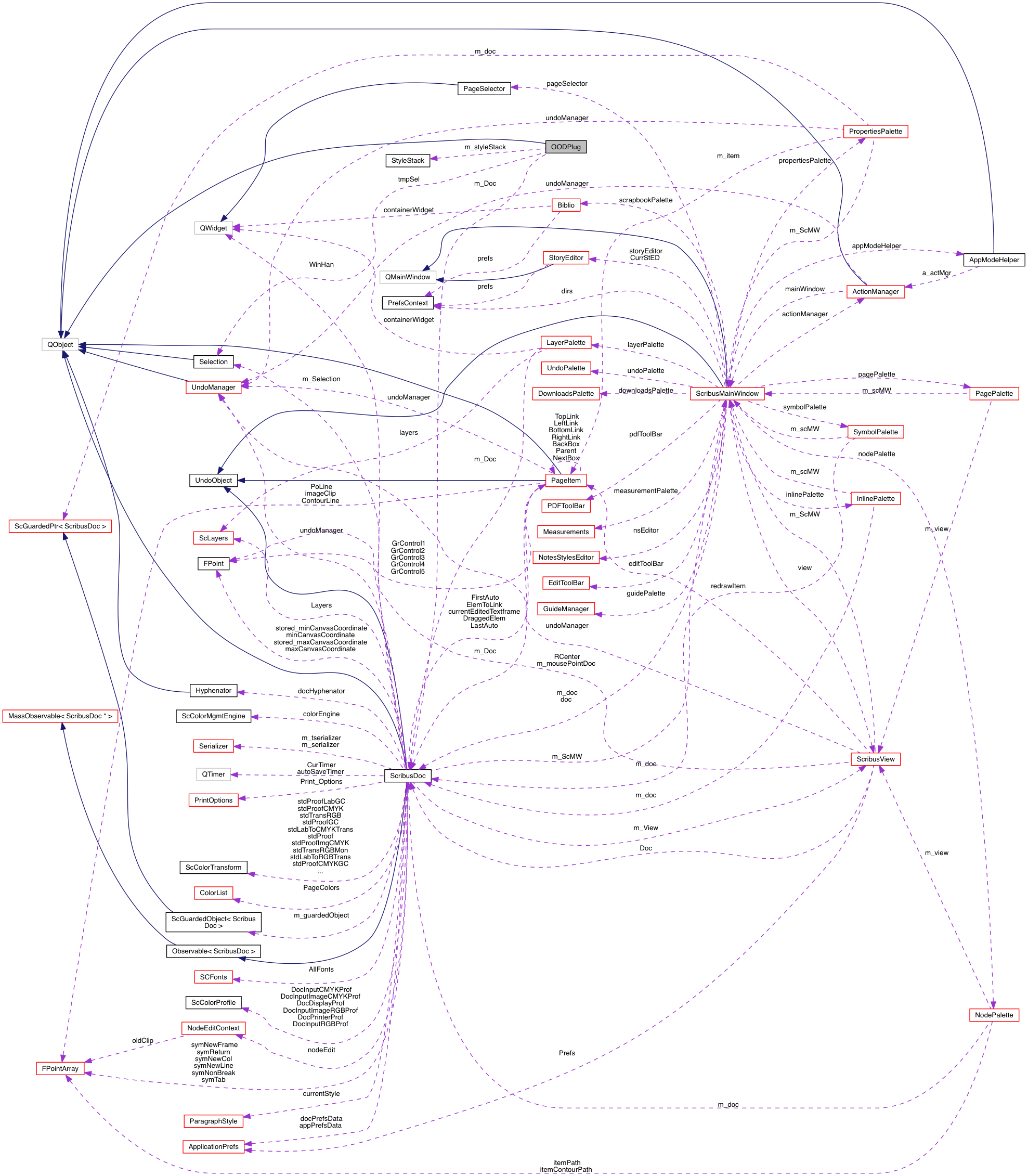 Collaboration graph