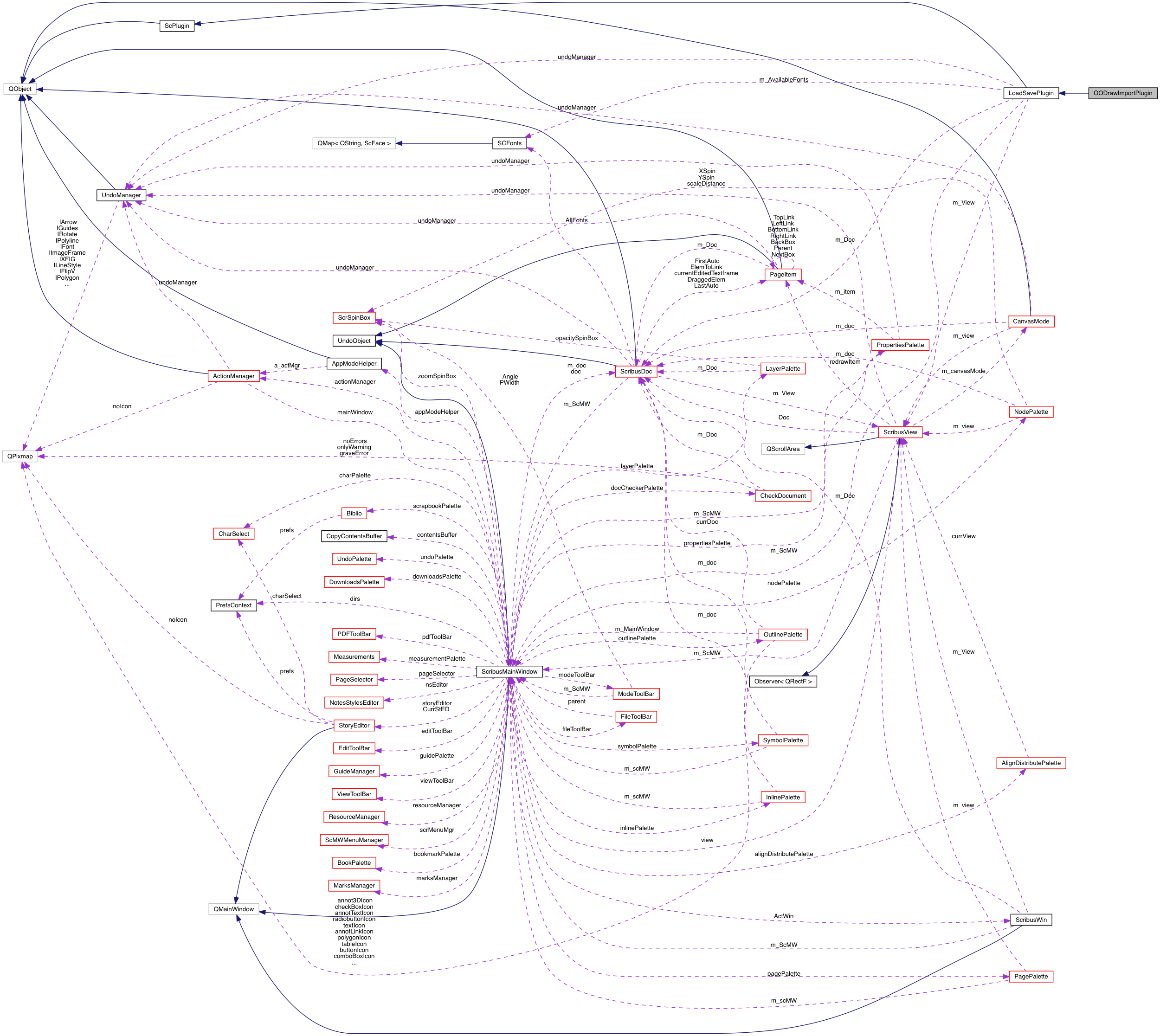 Collaboration graph