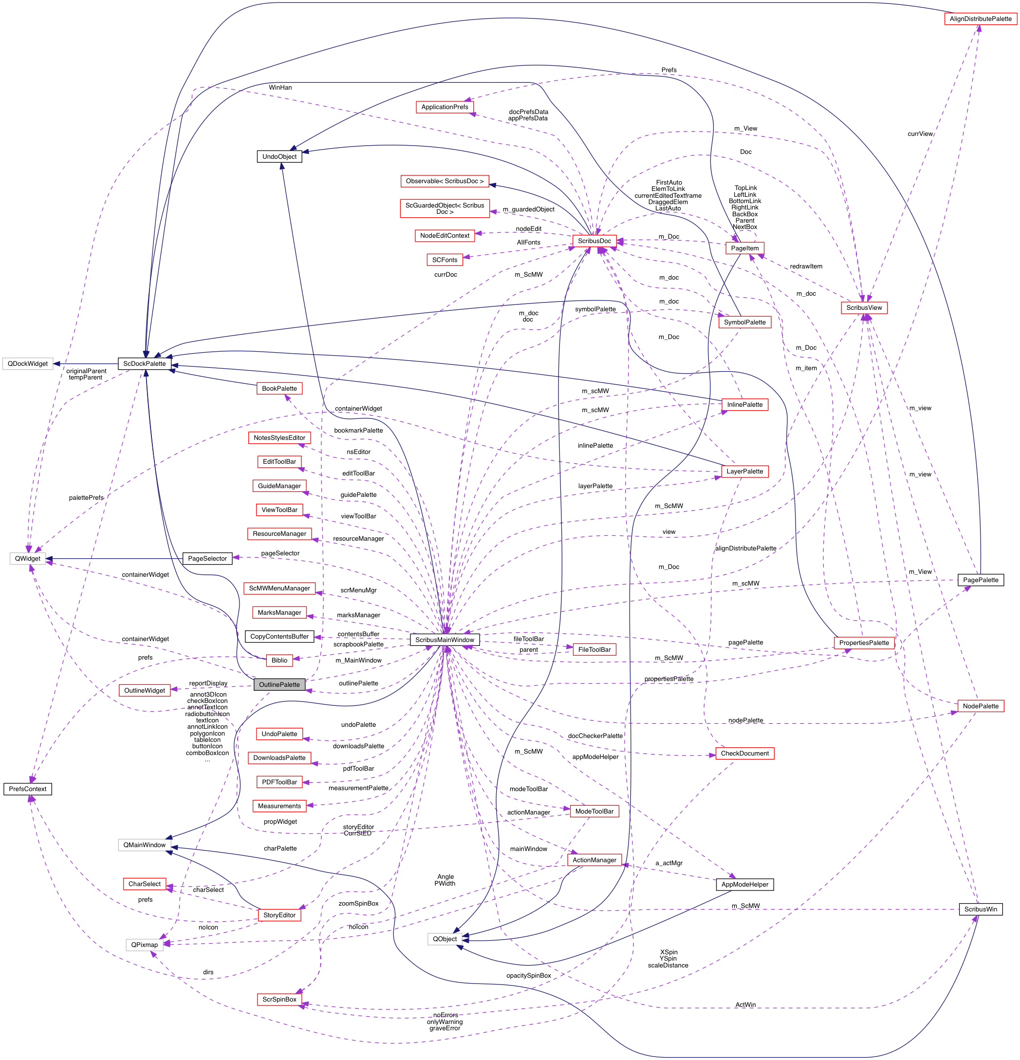 Collaboration graph