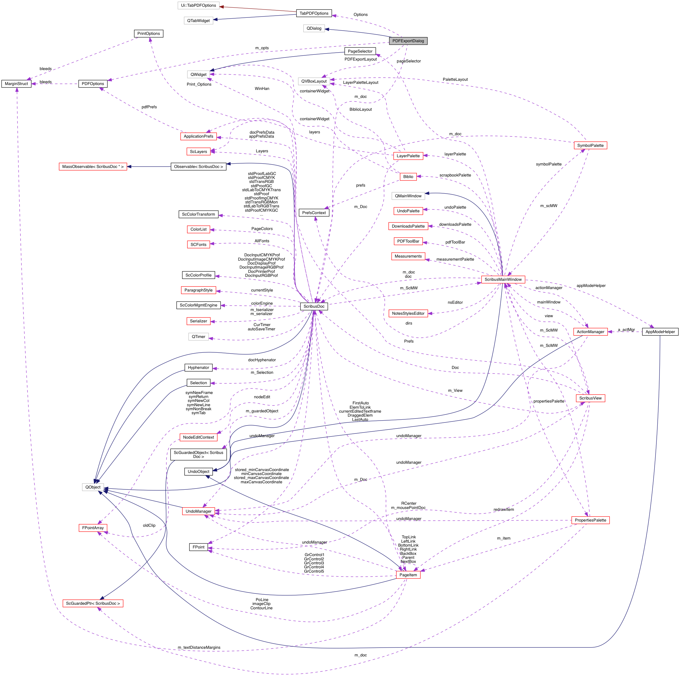 Collaboration graph