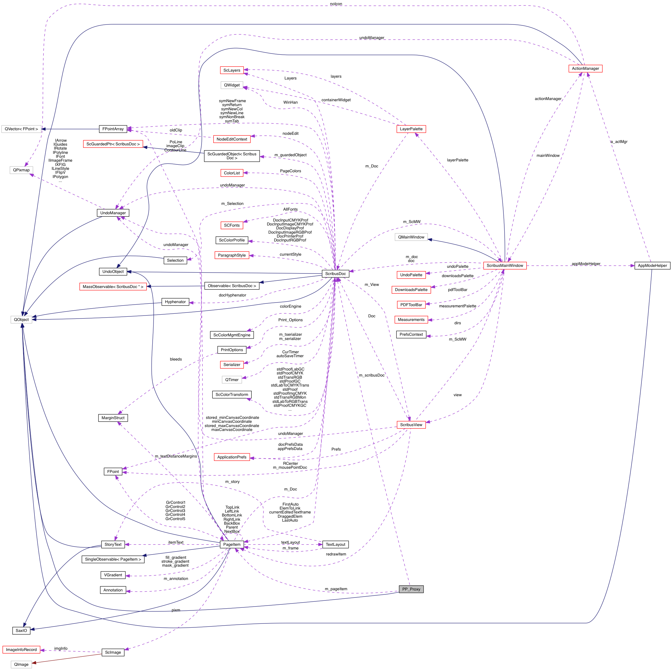 Collaboration graph