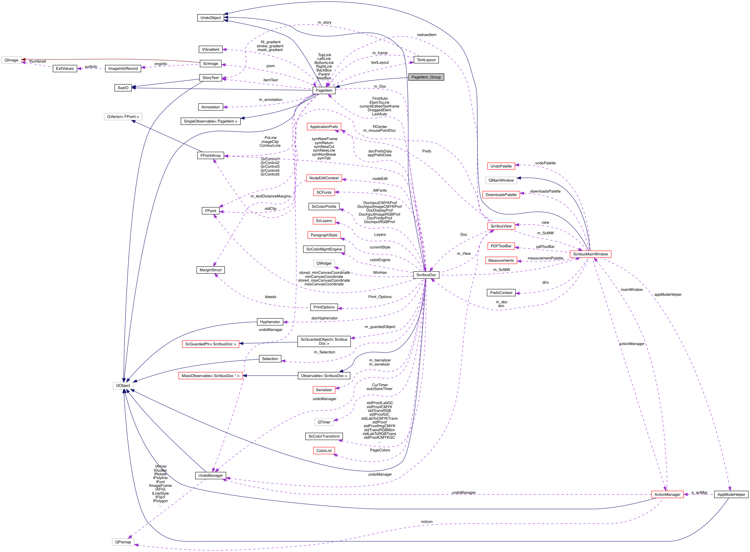 Collaboration graph