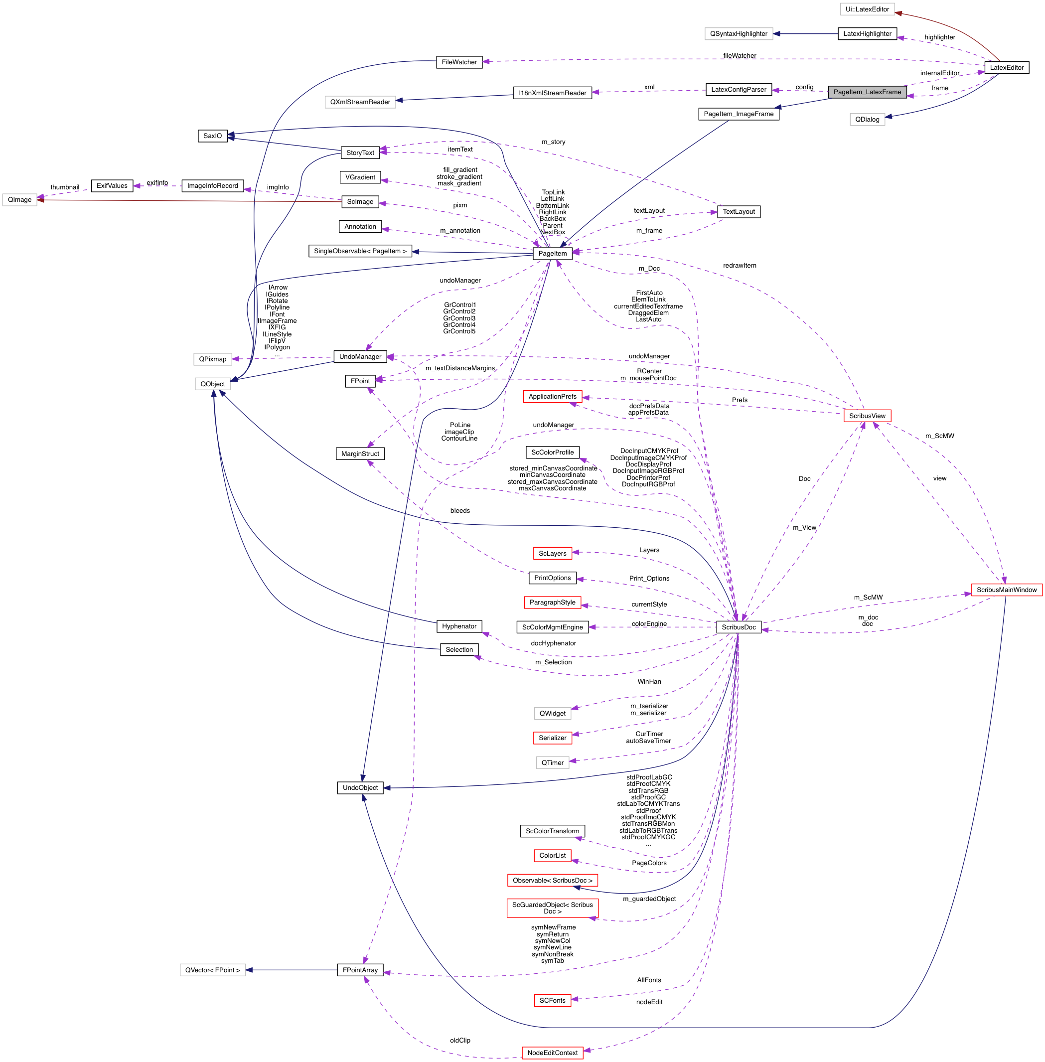 Collaboration graph