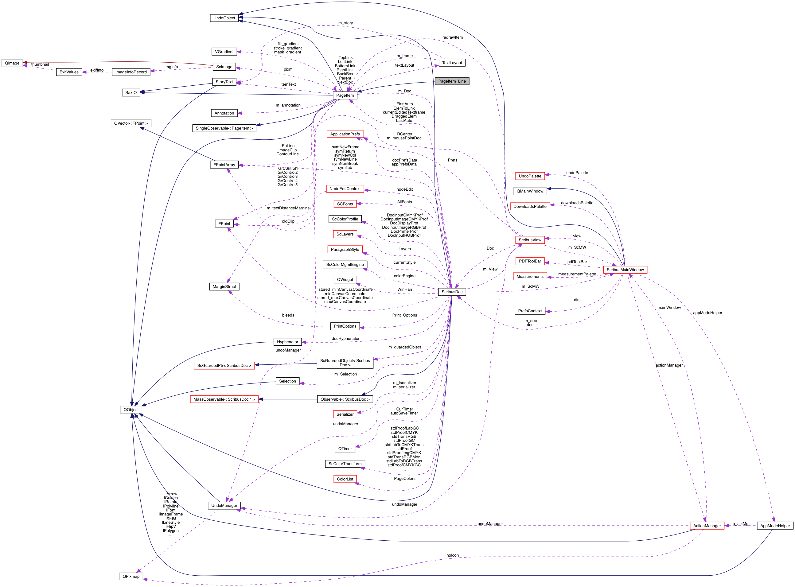 Collaboration graph