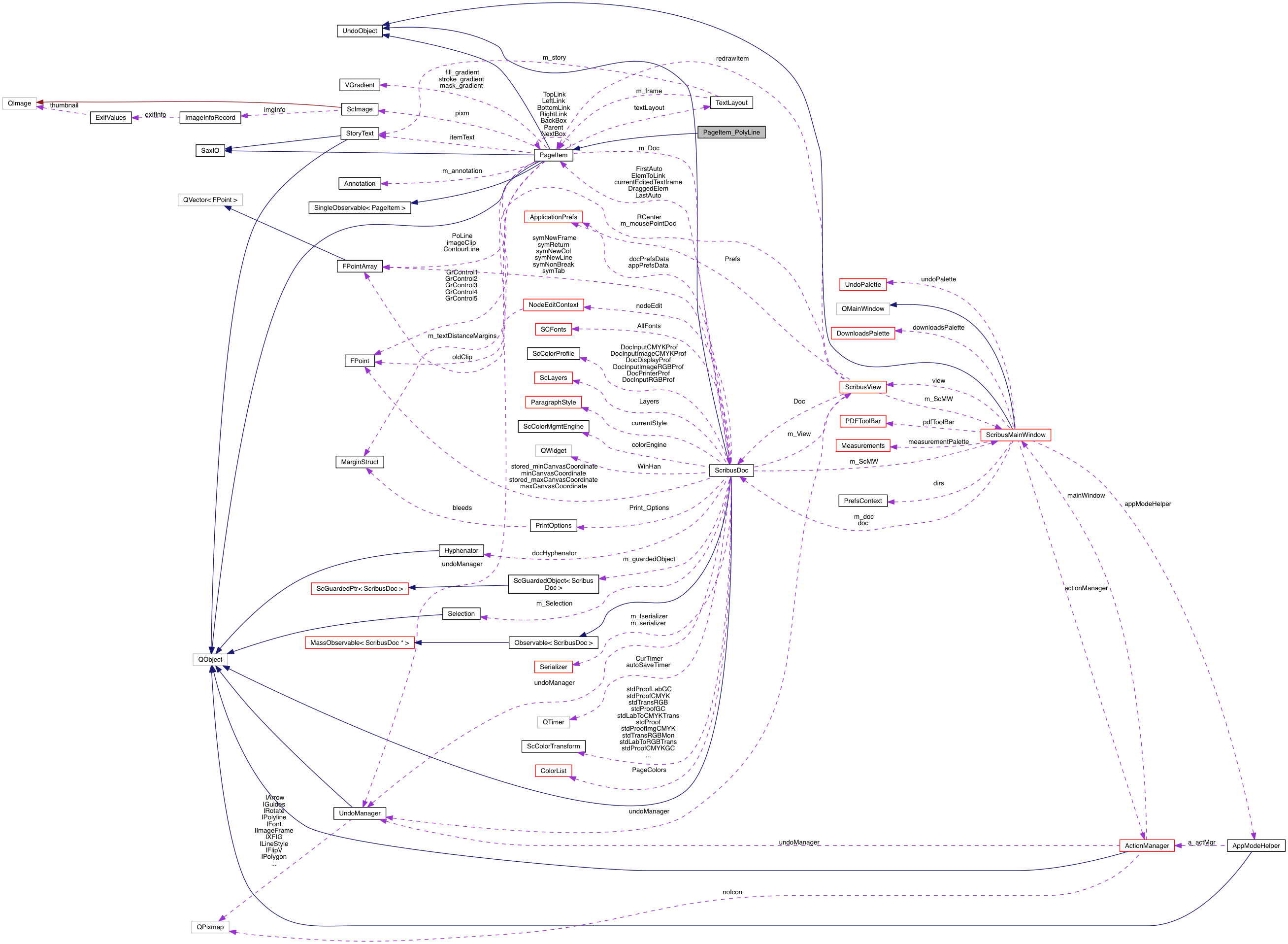 Collaboration graph