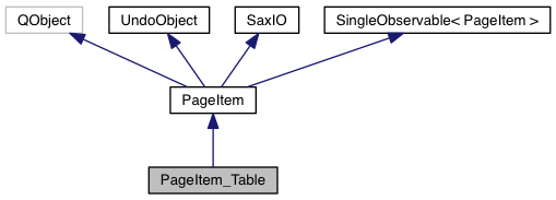 Inheritance graph