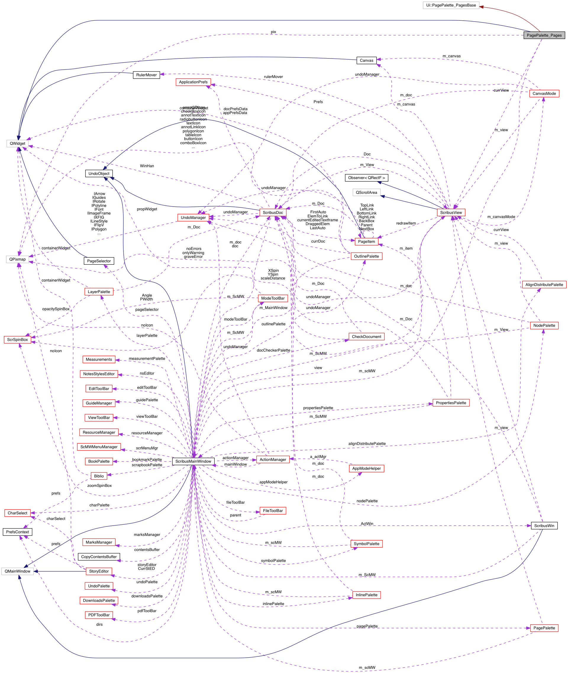 Collaboration graph