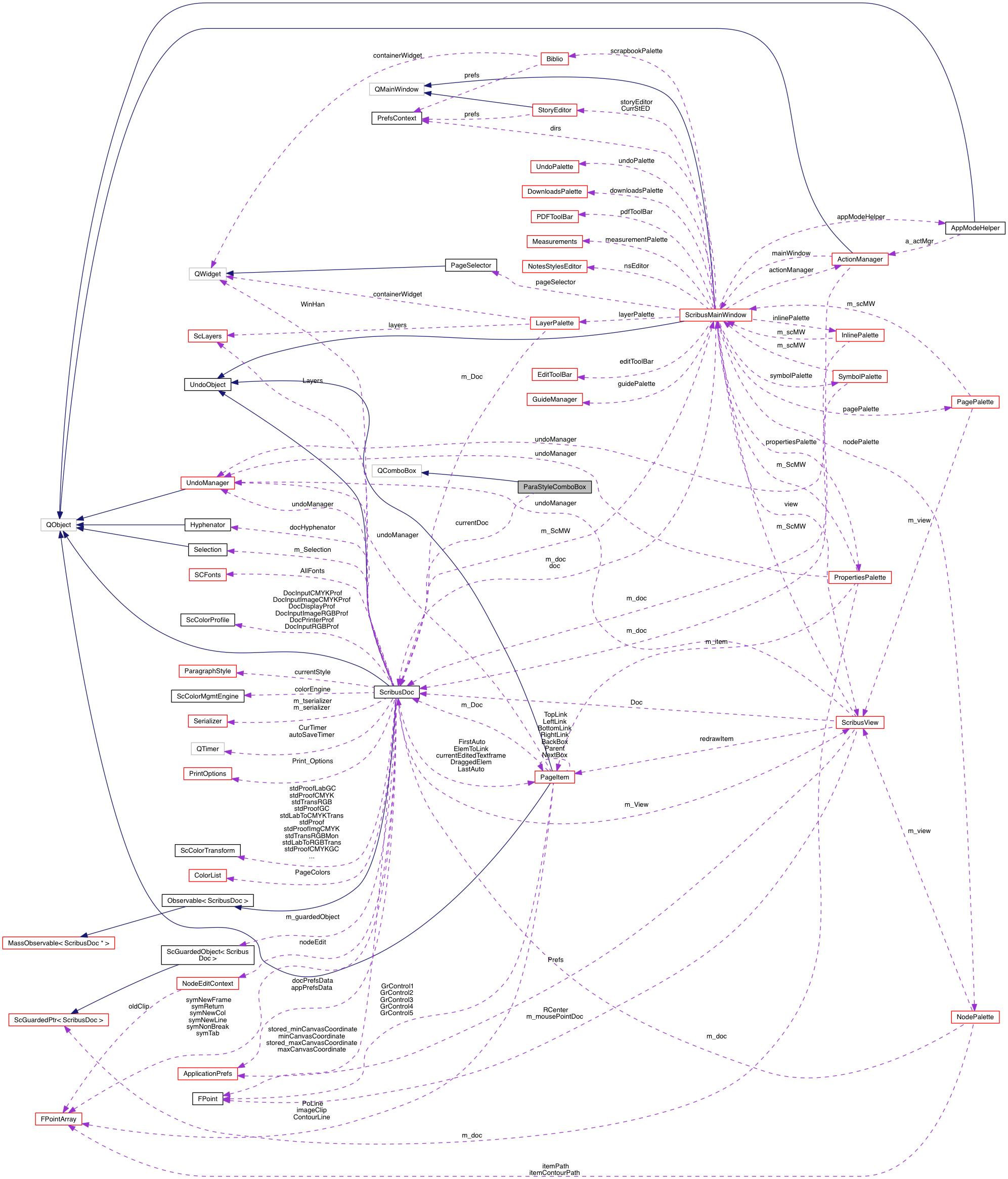 Collaboration graph