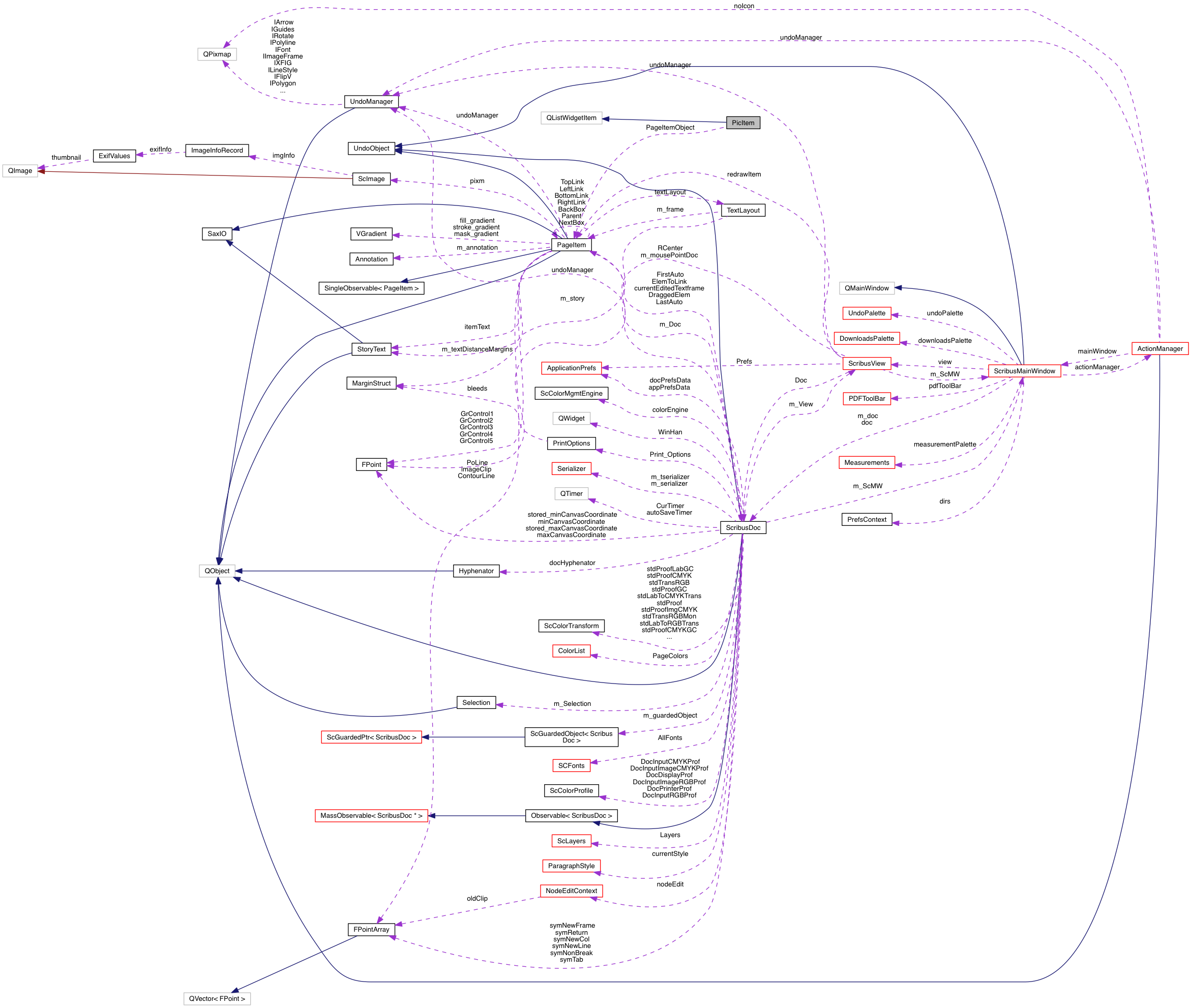 Collaboration graph