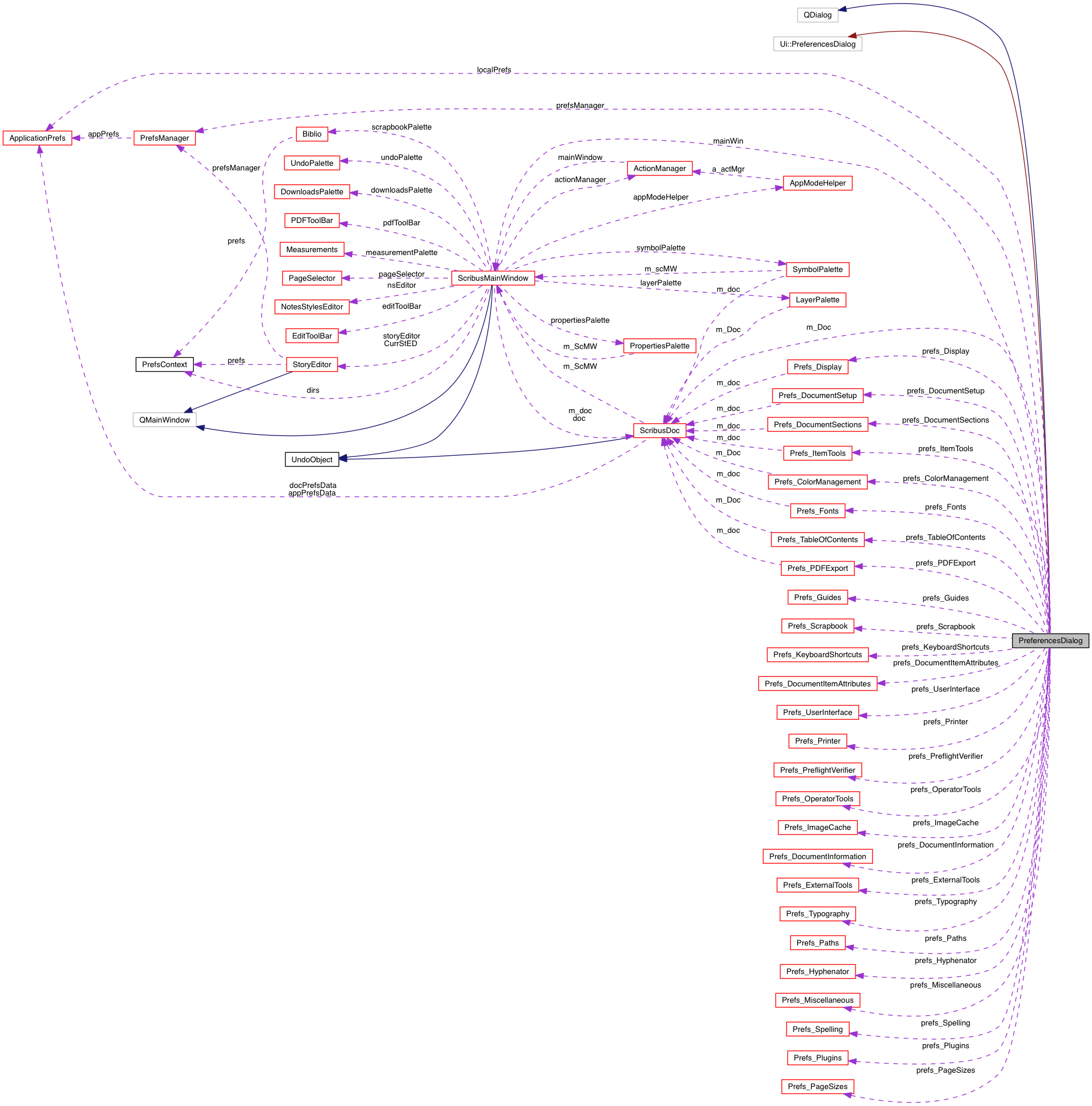 Collaboration graph