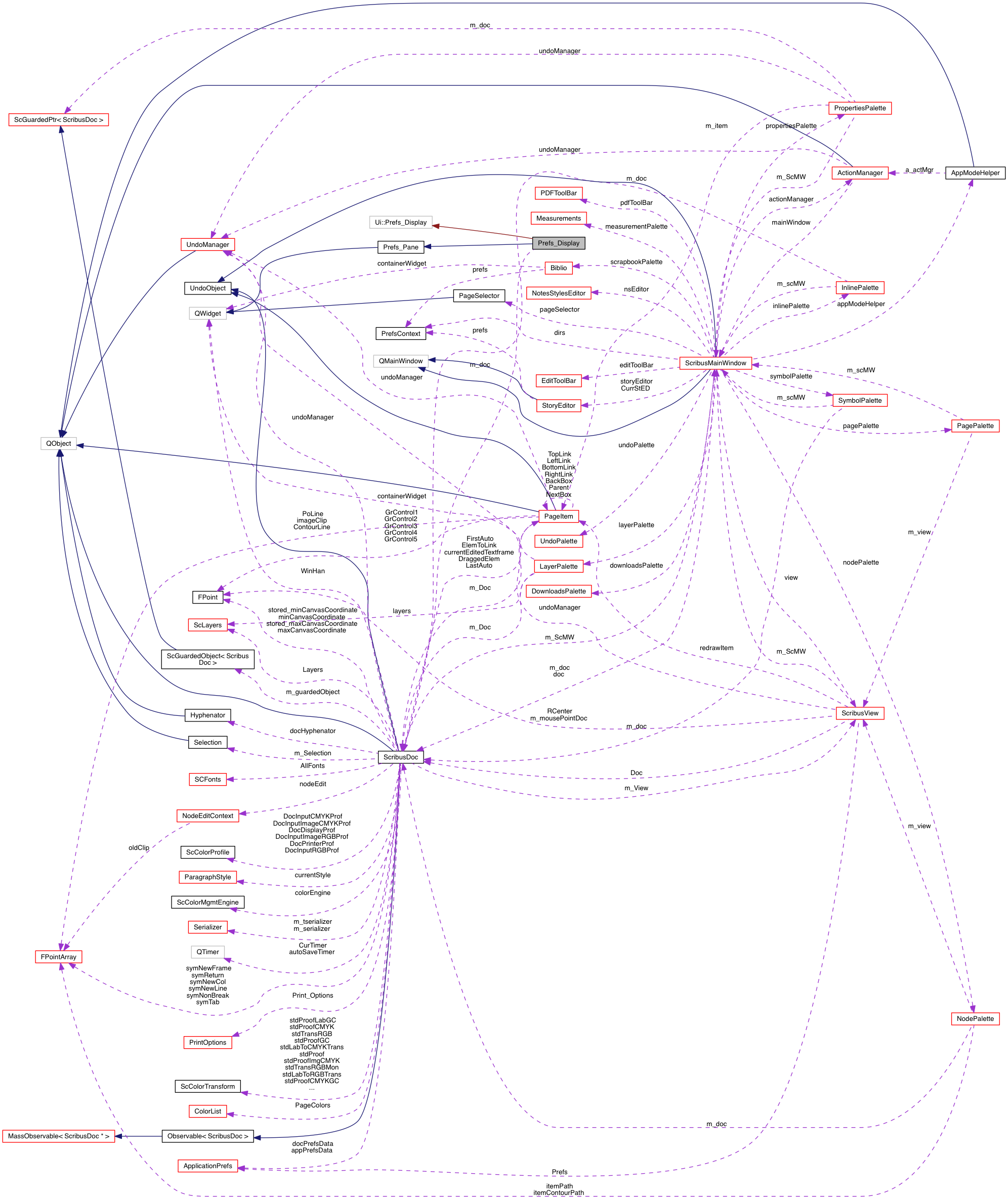 Collaboration graph