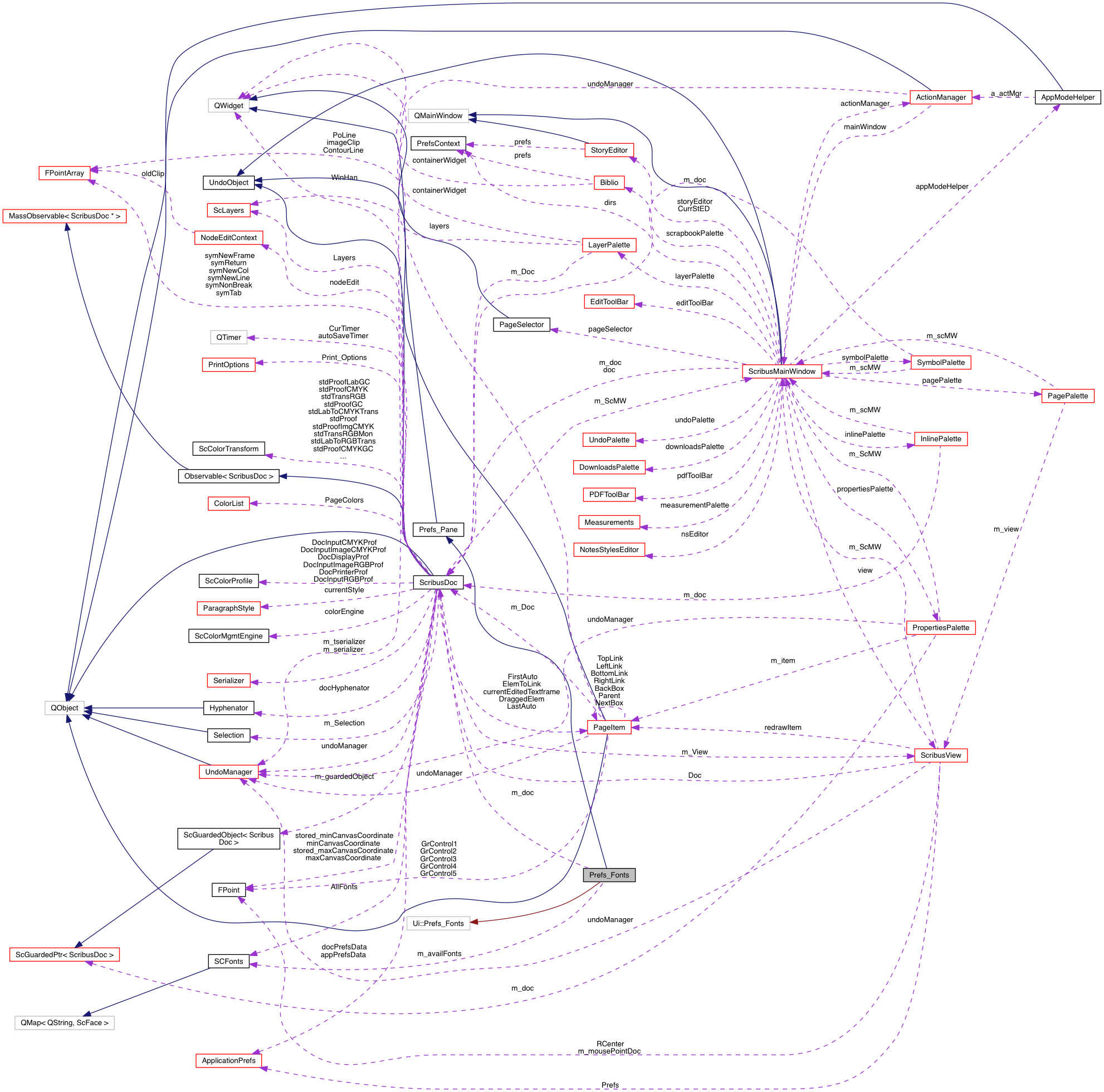 Collaboration graph