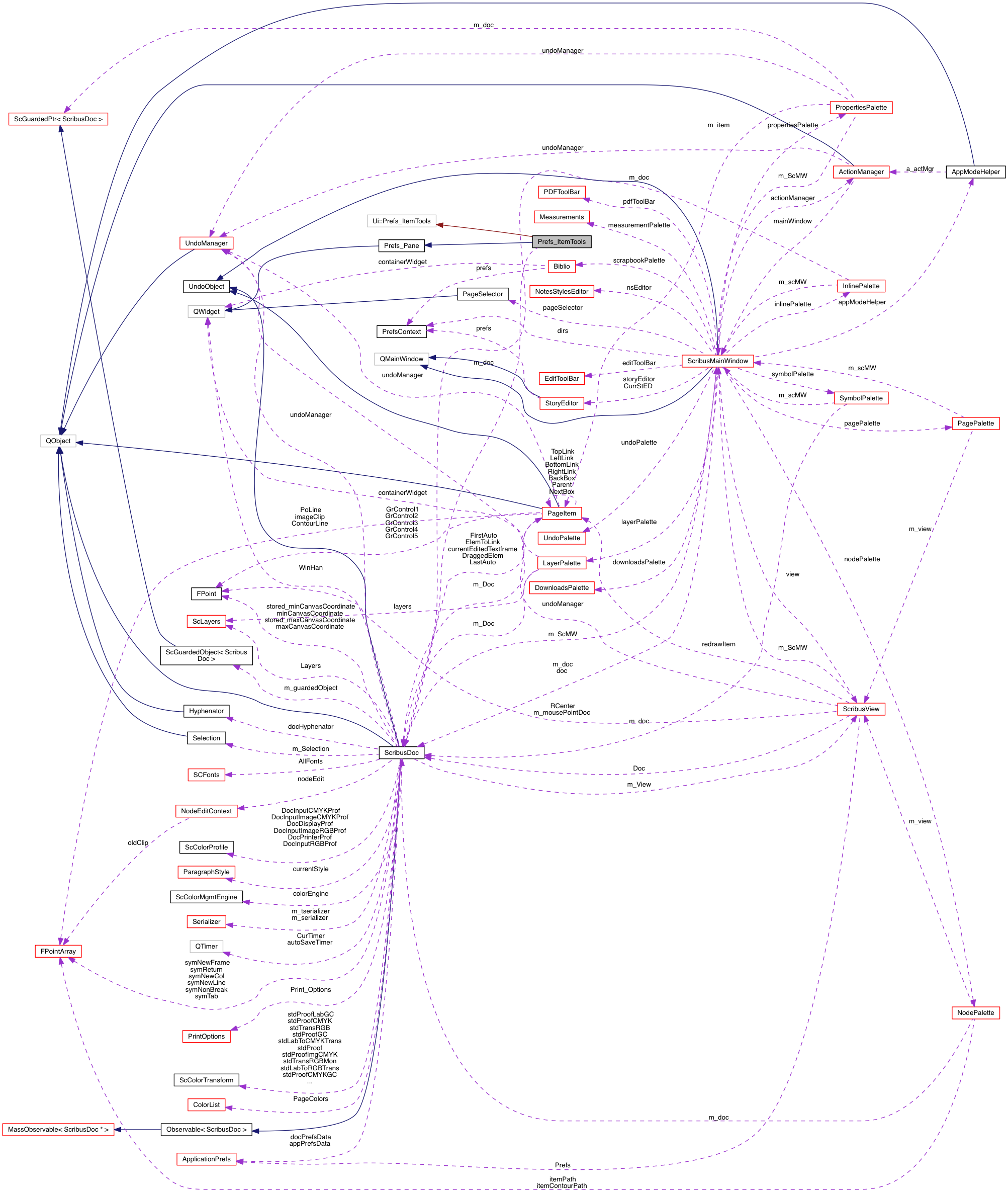 Collaboration graph