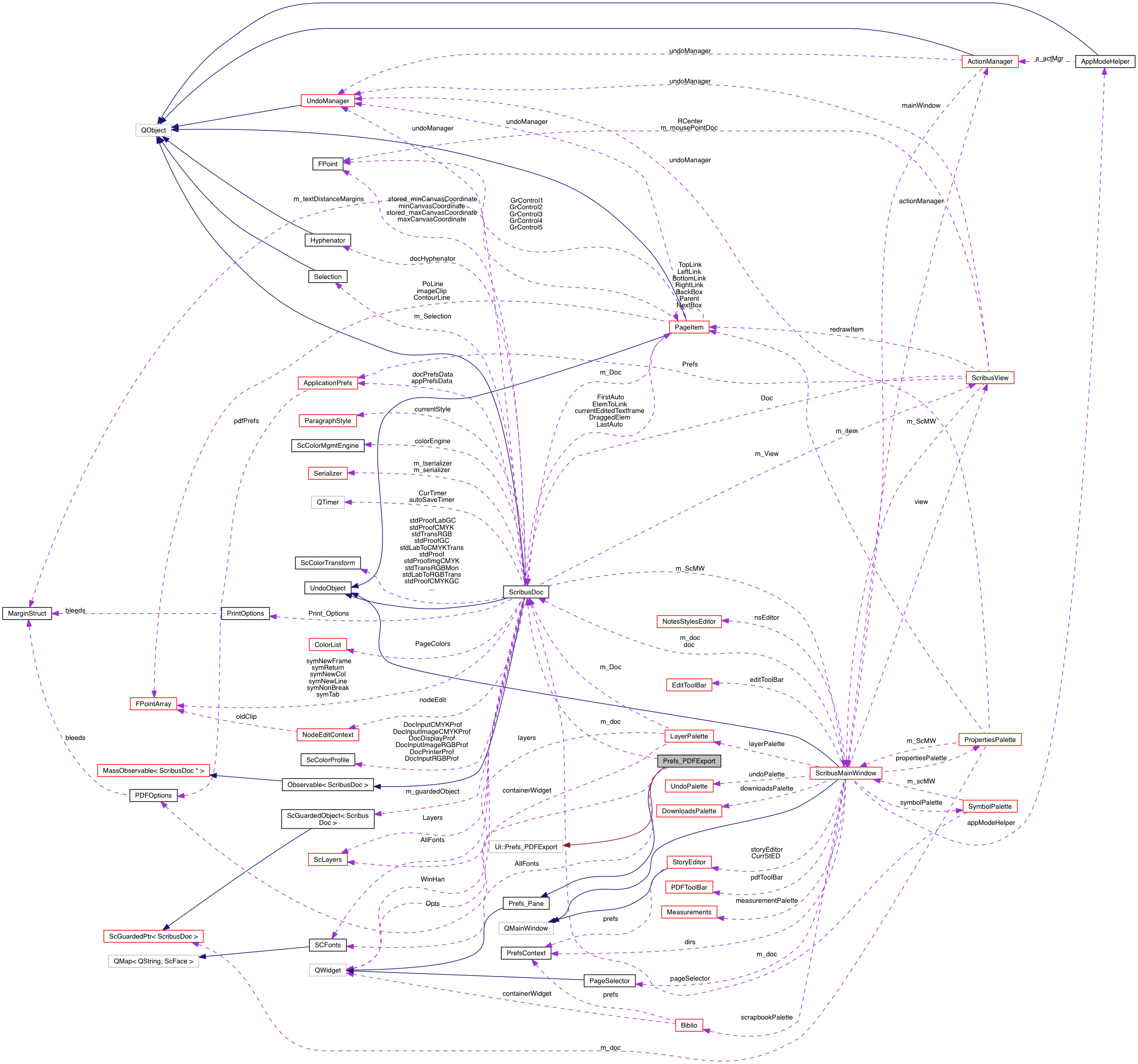 Collaboration graph