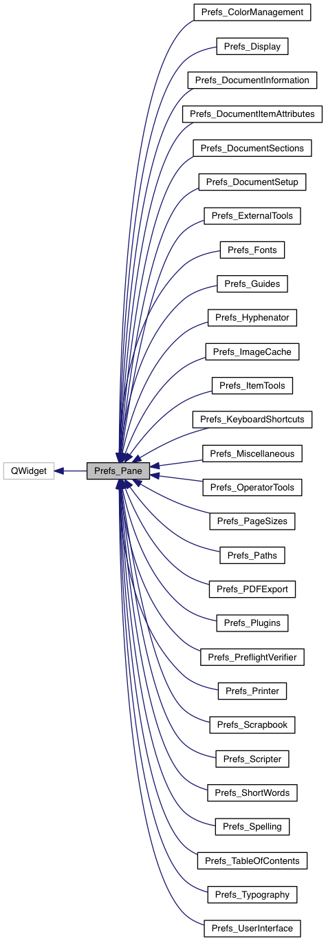 Inheritance graph